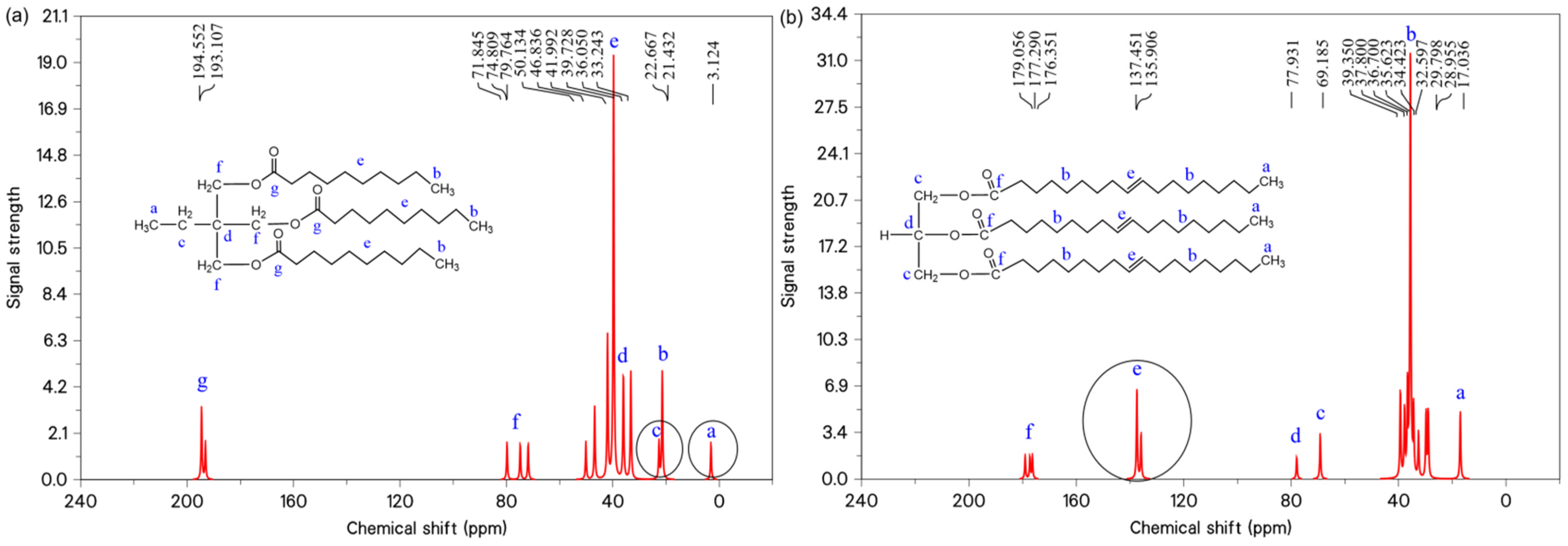Molecules 30 01431 g003