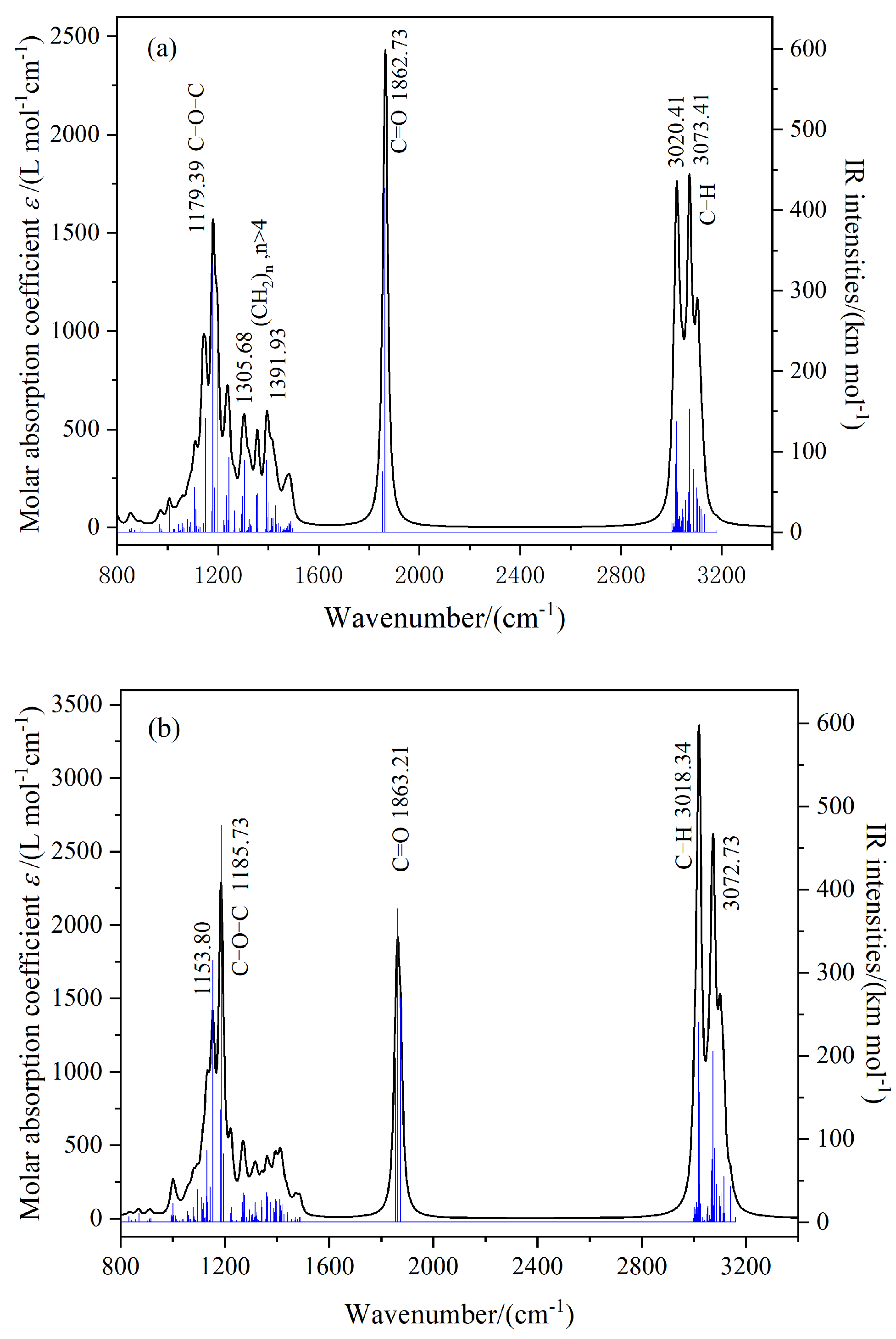 Molecules 30 01431 g009