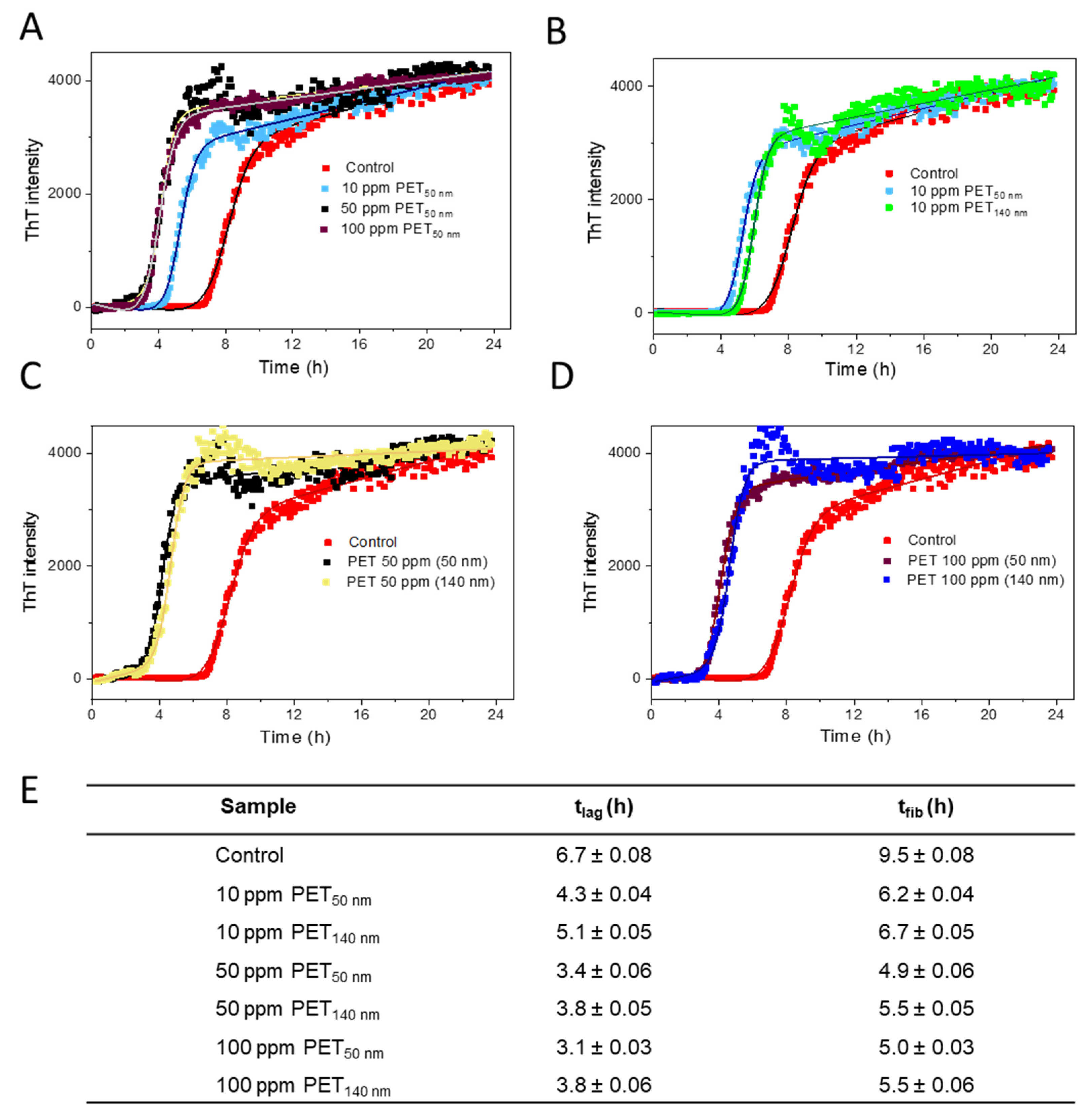Molecules 30 01432 g002