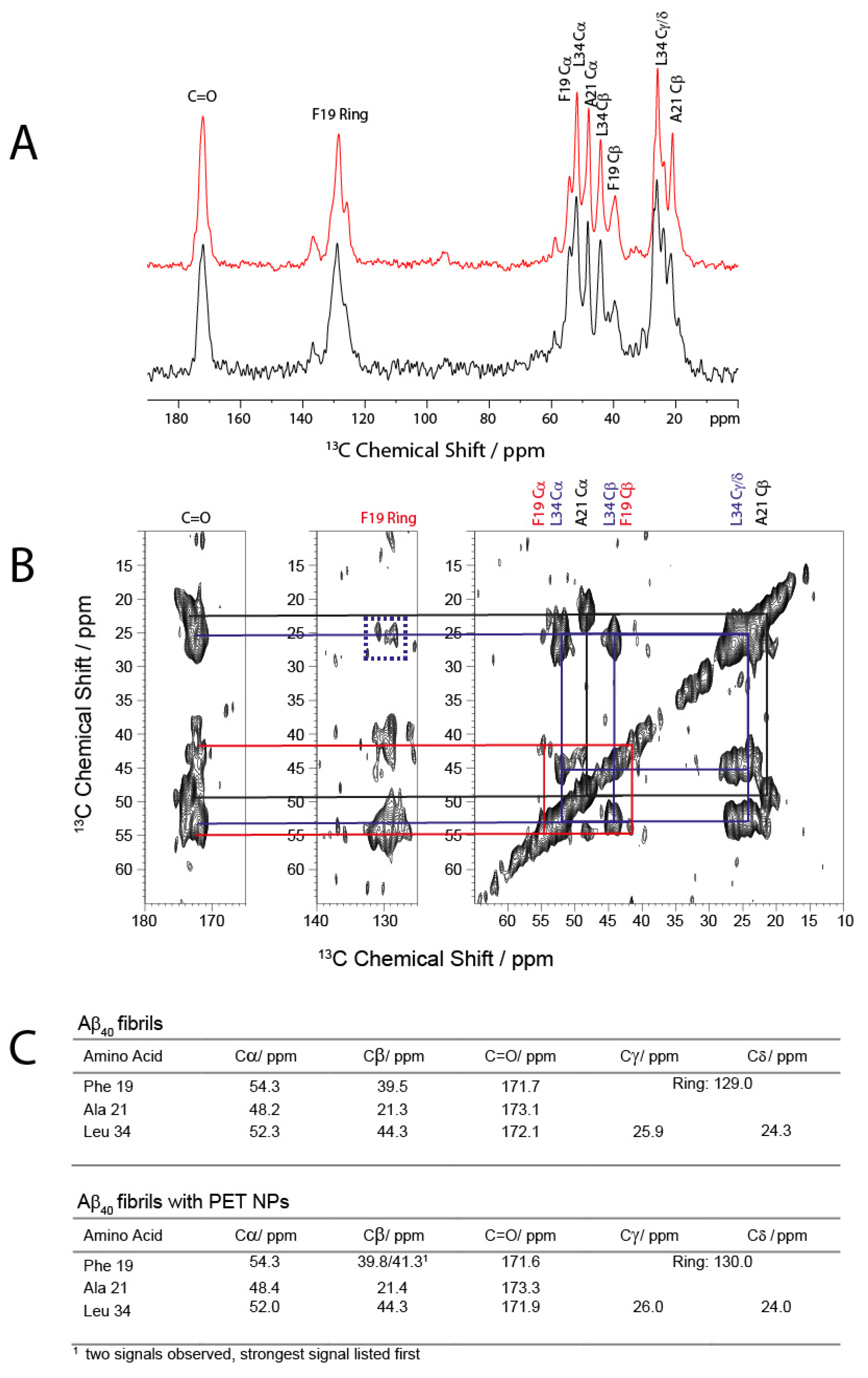 Molecules 30 01432 g004