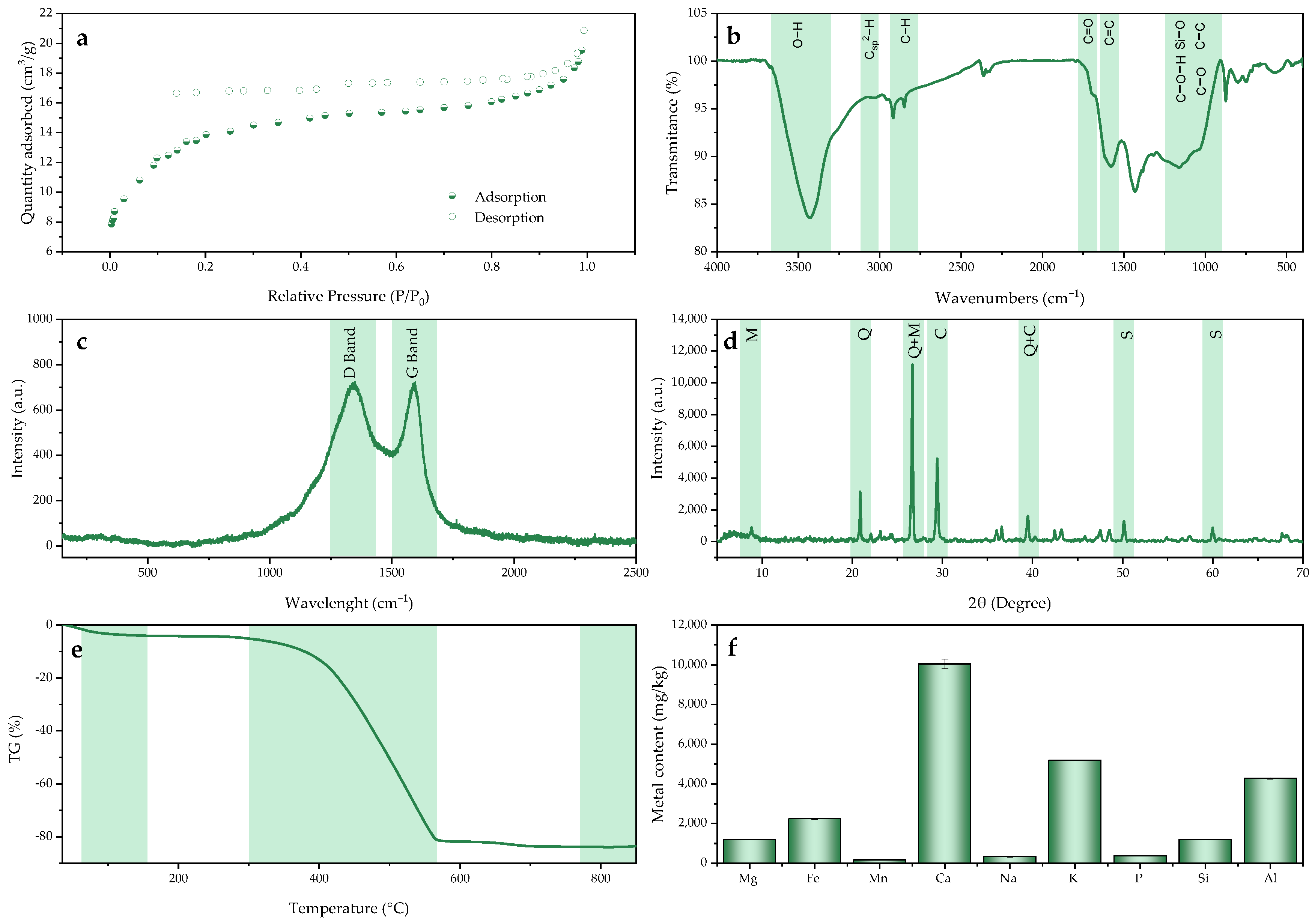 Molecules 30 01435 g001