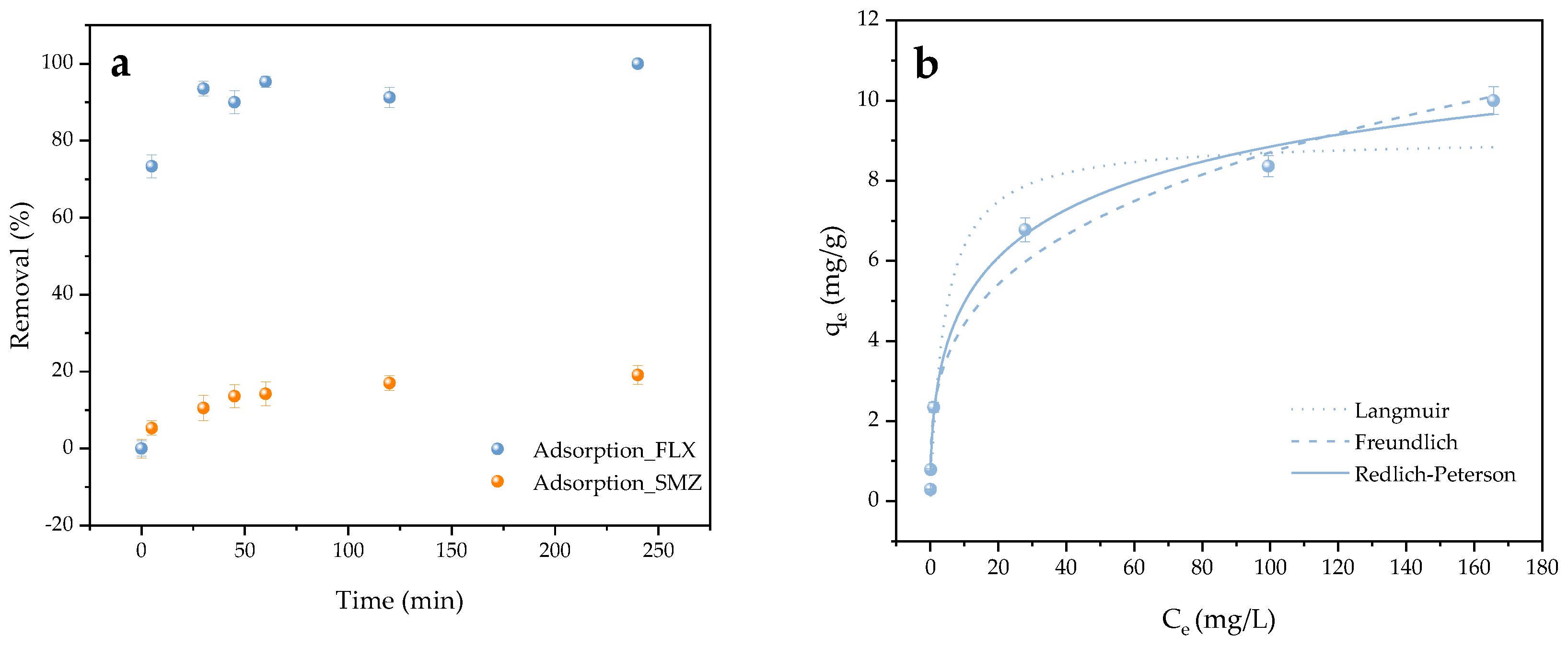 Molecules 30 01435 g003