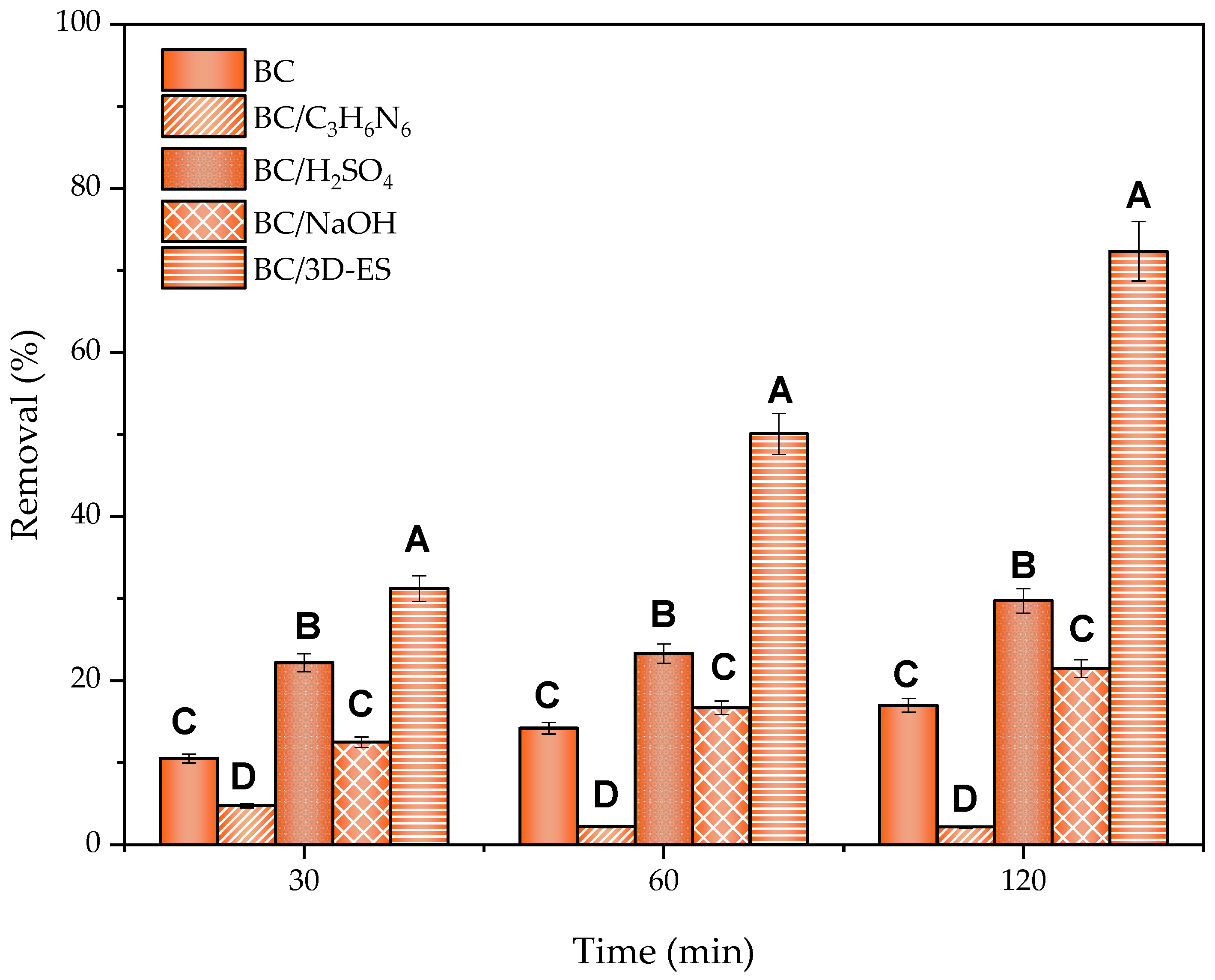 Molecules 30 01435 g004