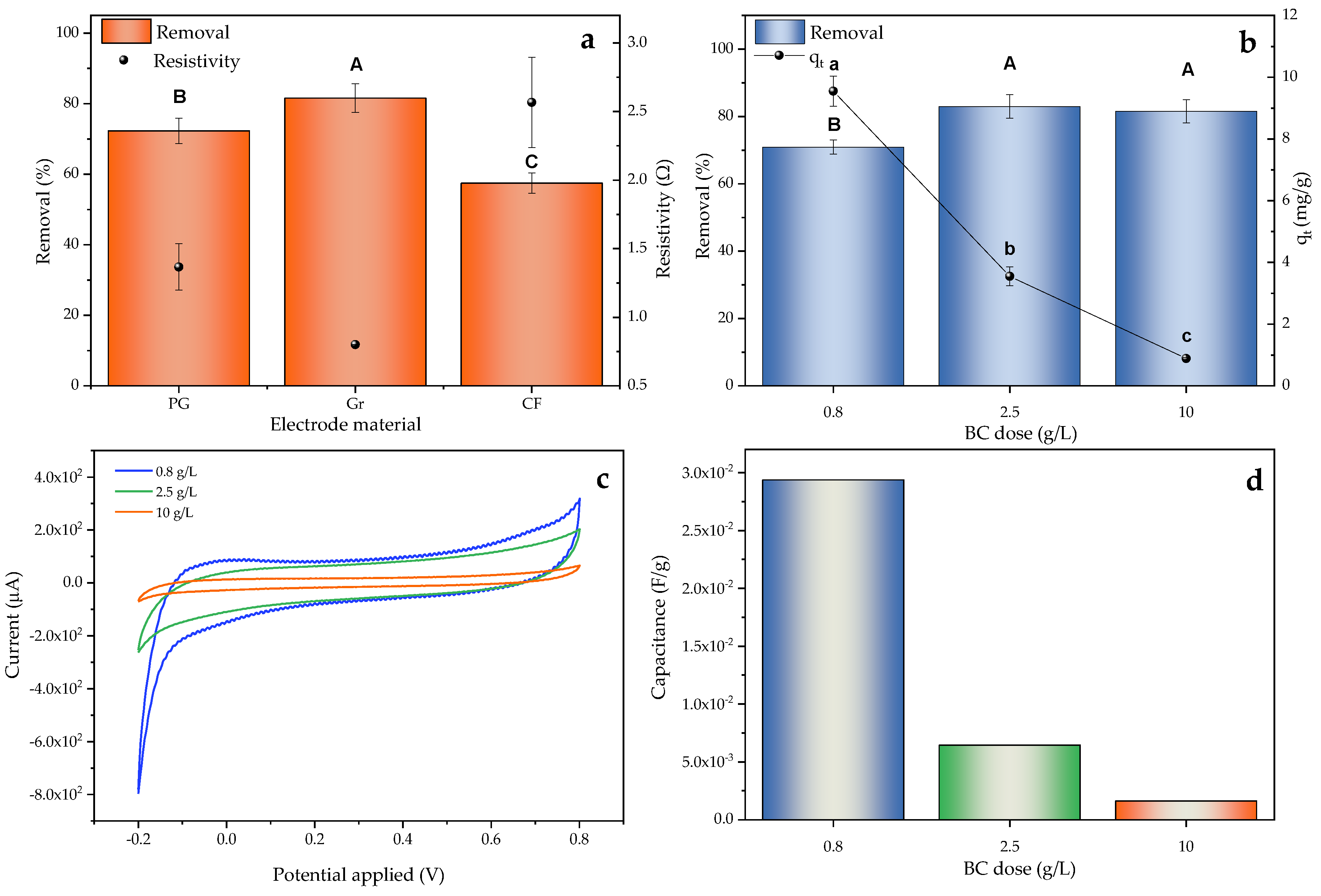 Molecules 30 01435 g005