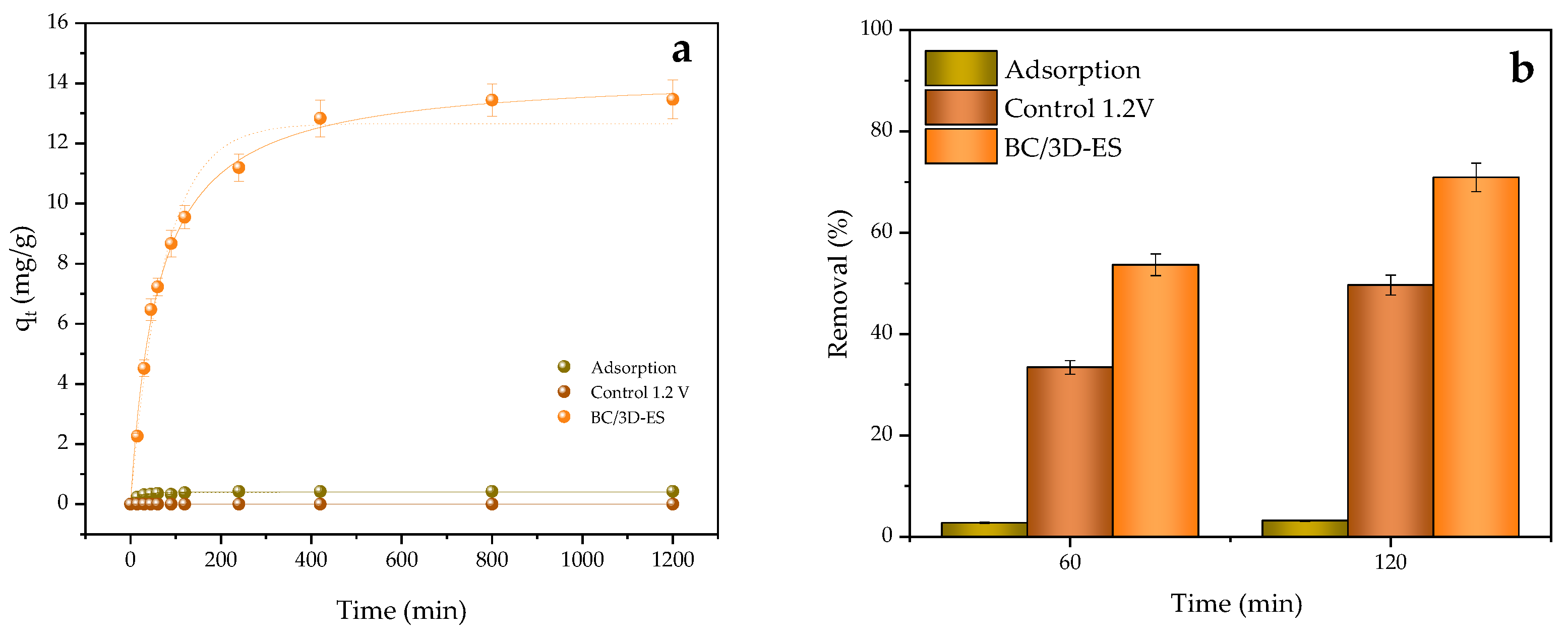 Molecules 30 01435 g006