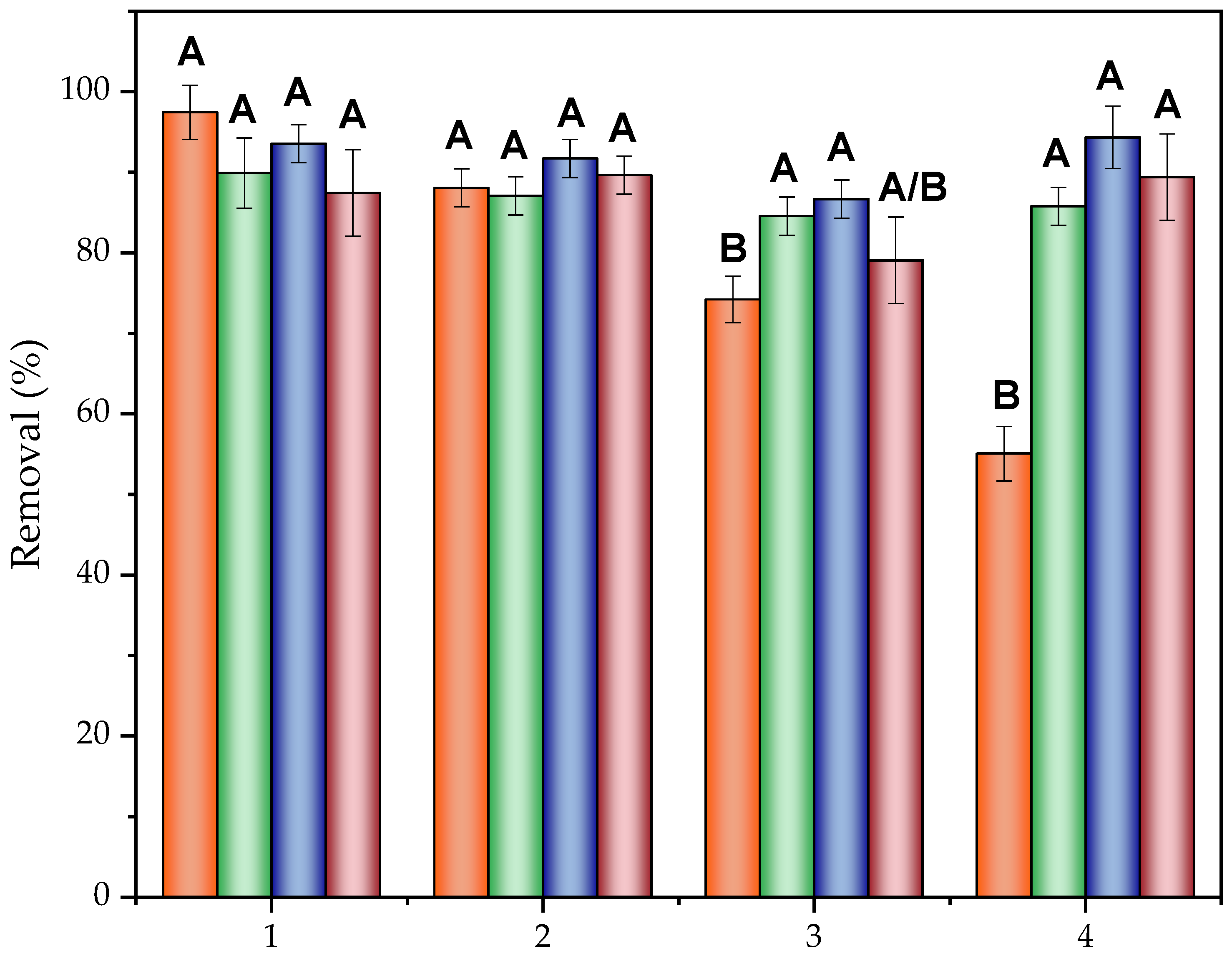Molecules 30 01435 g007