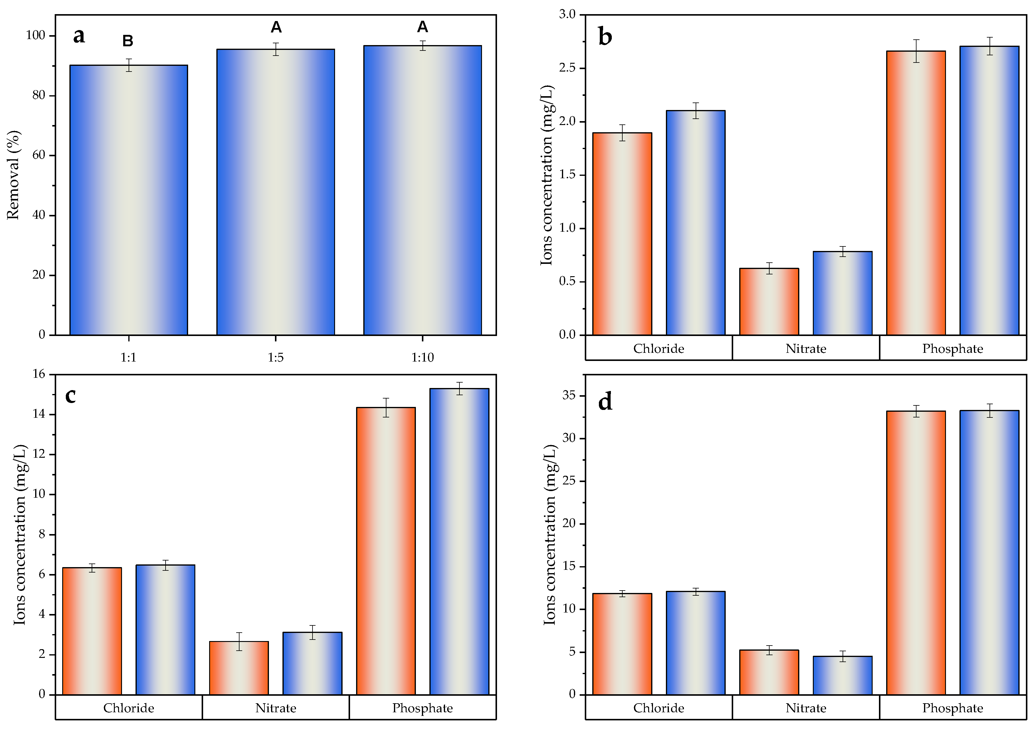 Molecules 30 01435 g008