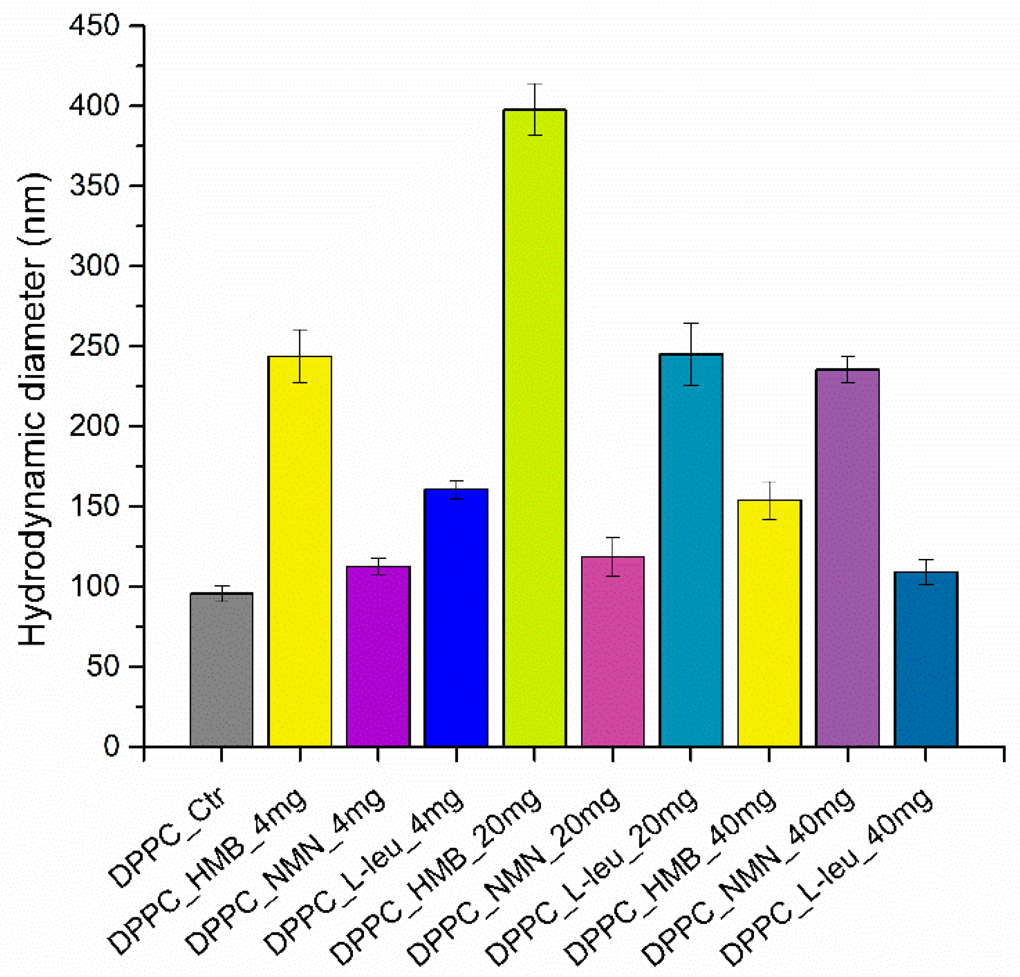 Molecules 30 01437 g002