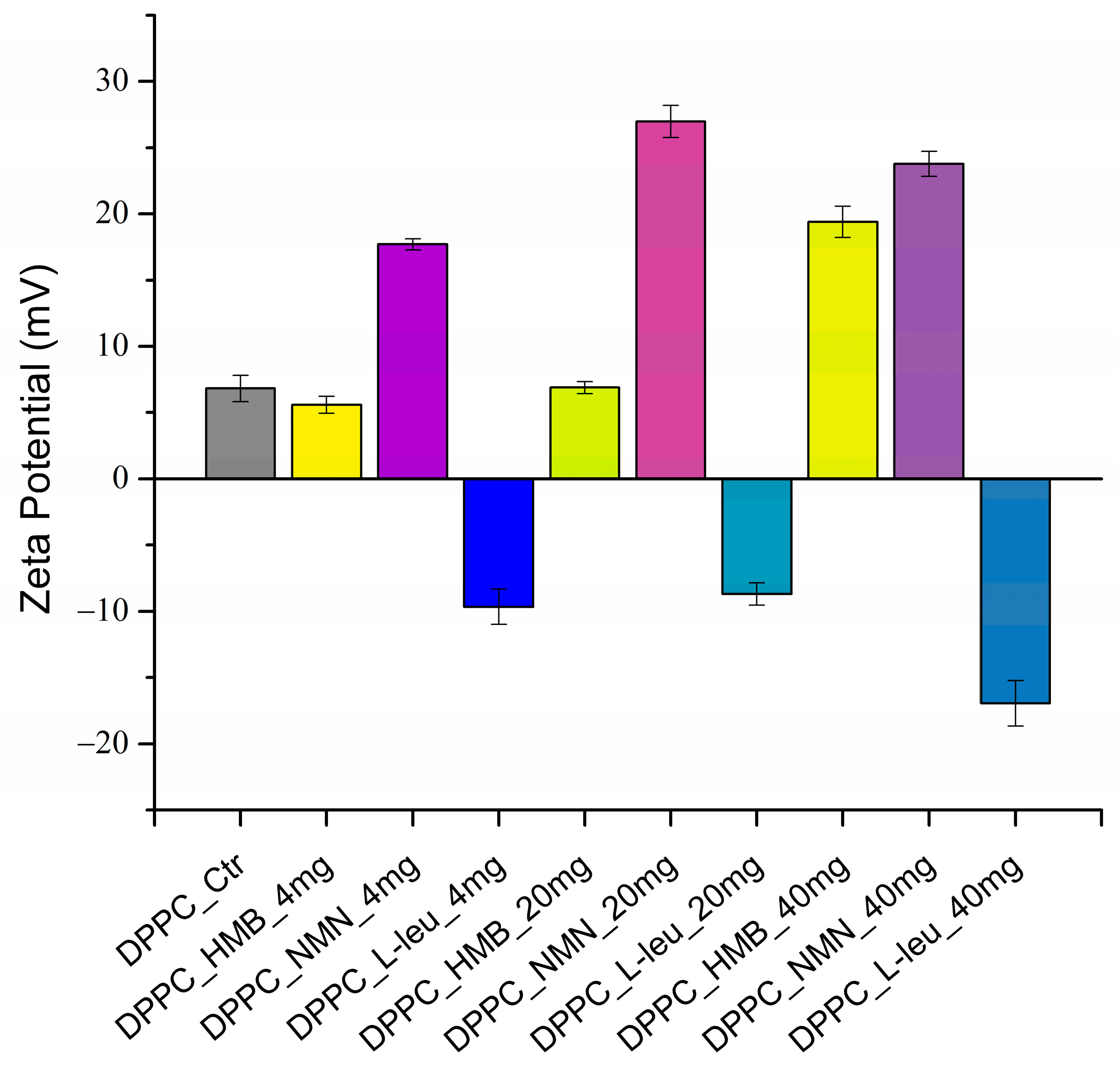 Molecules 30 01437 g003