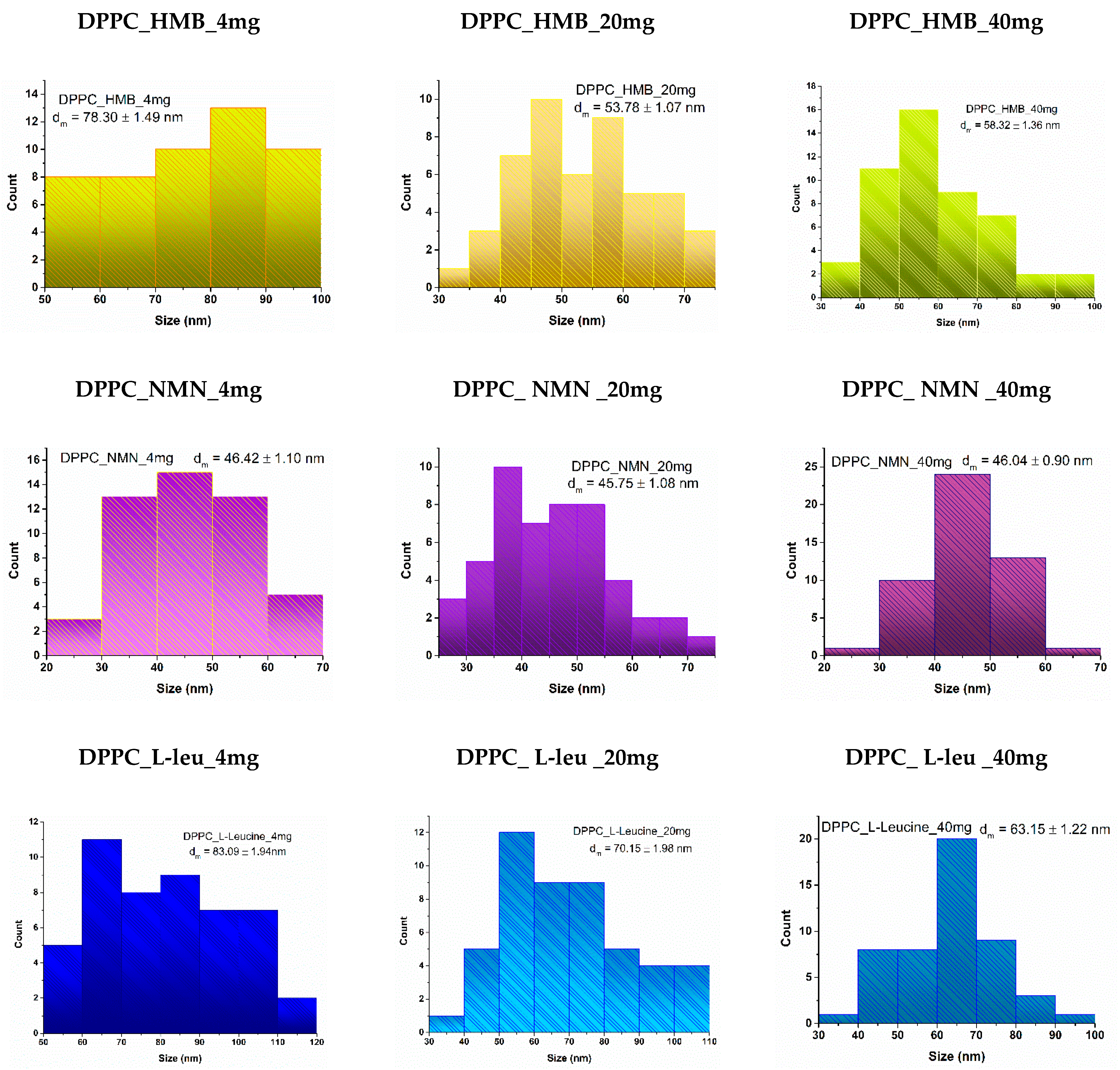 Molecules 30 01437 g006