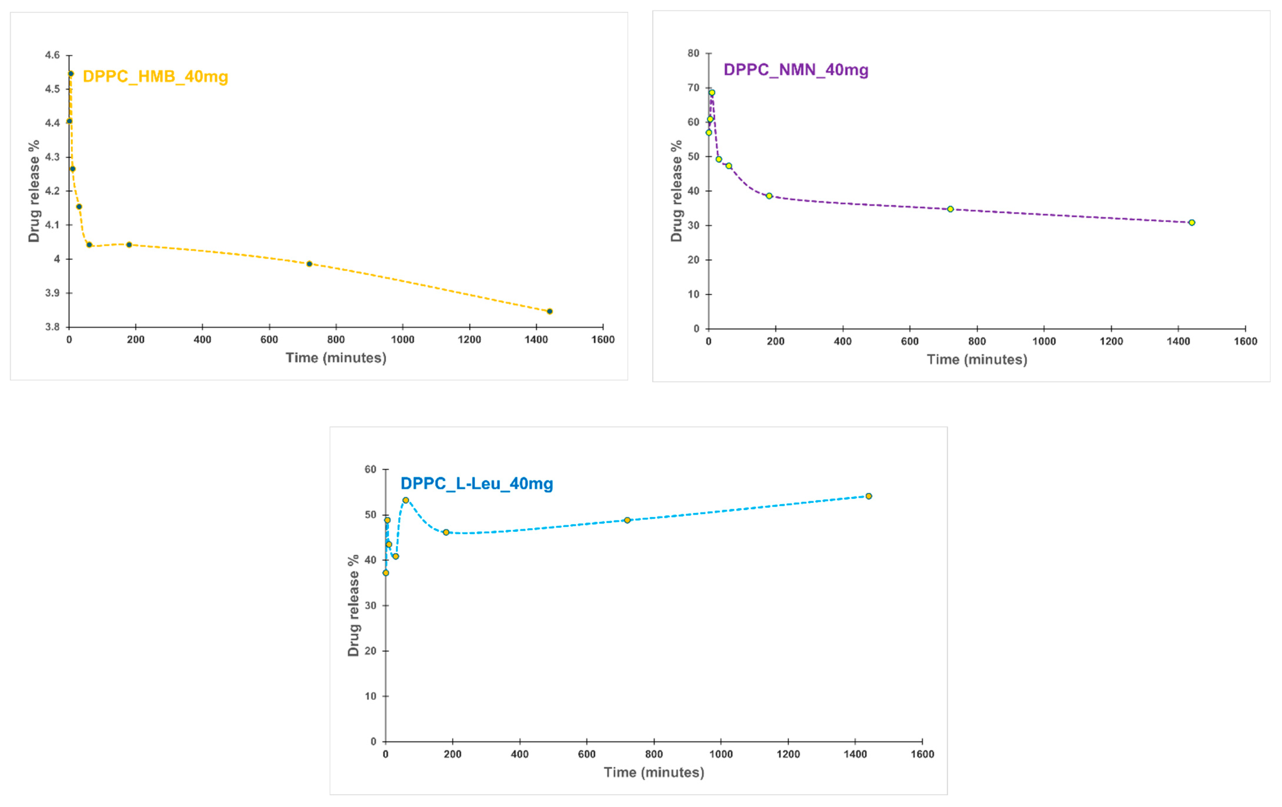 Molecules 30 01437 g009