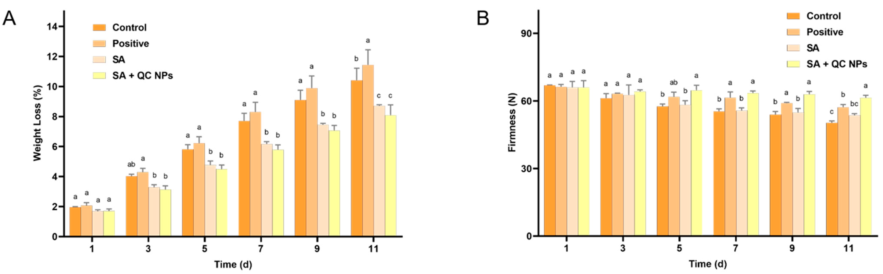 Molecules 30 01438 g010