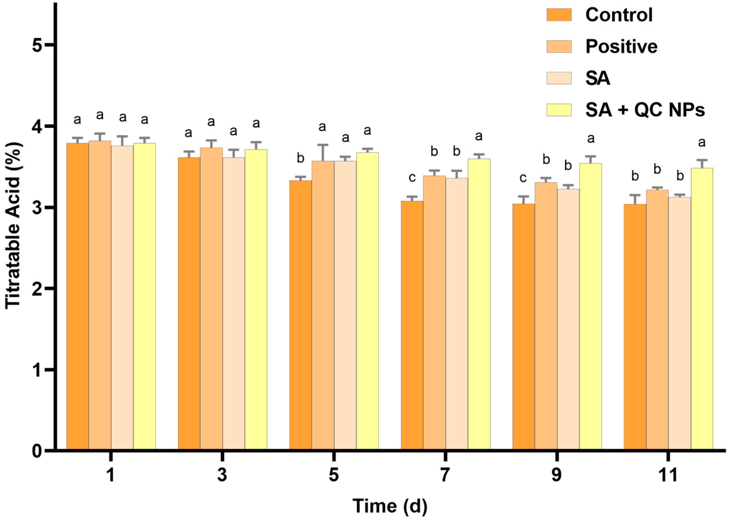 Molecules 30 01438 g011