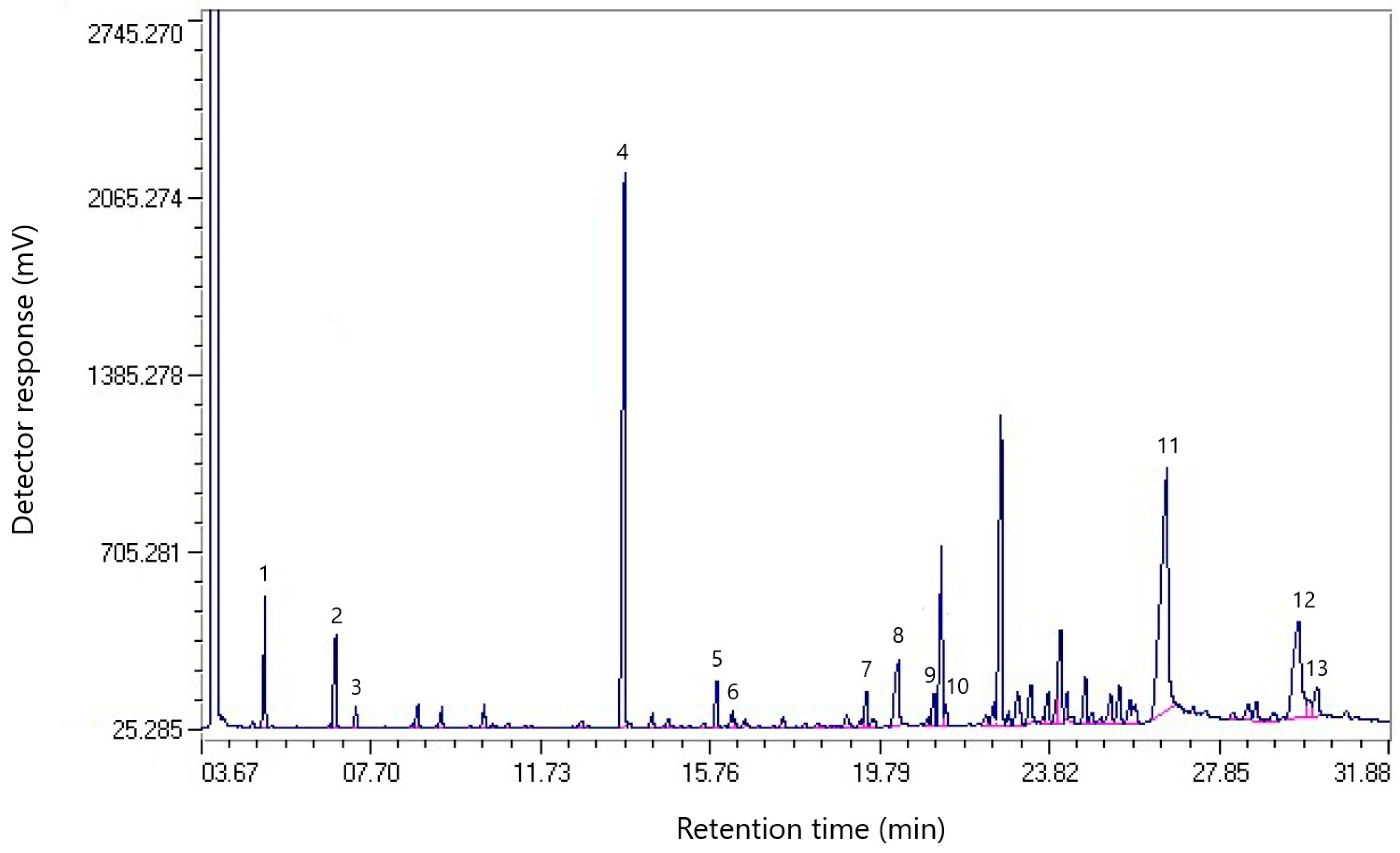 Molecules 30 01441 g002
