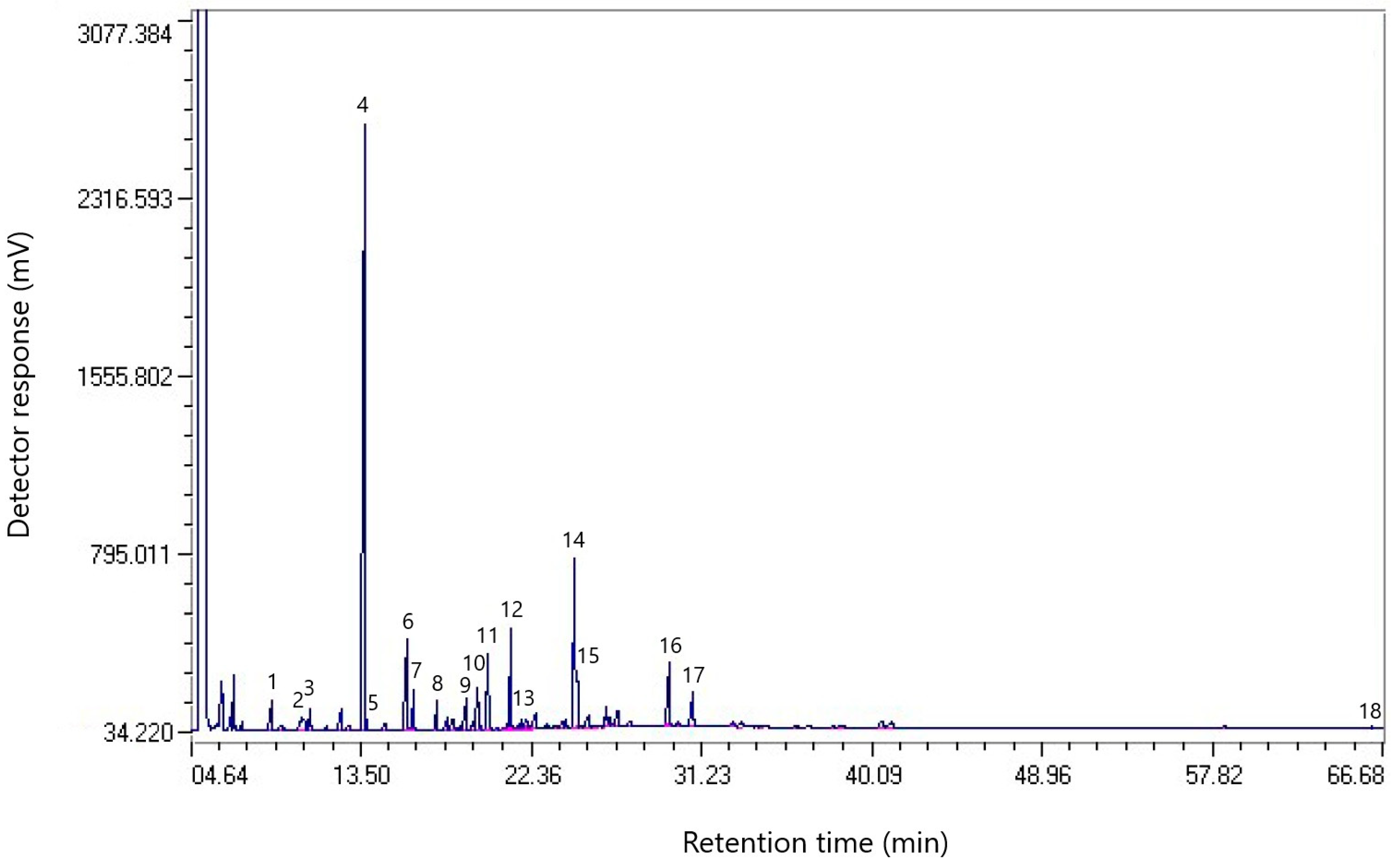 Molecules 30 01441 g003