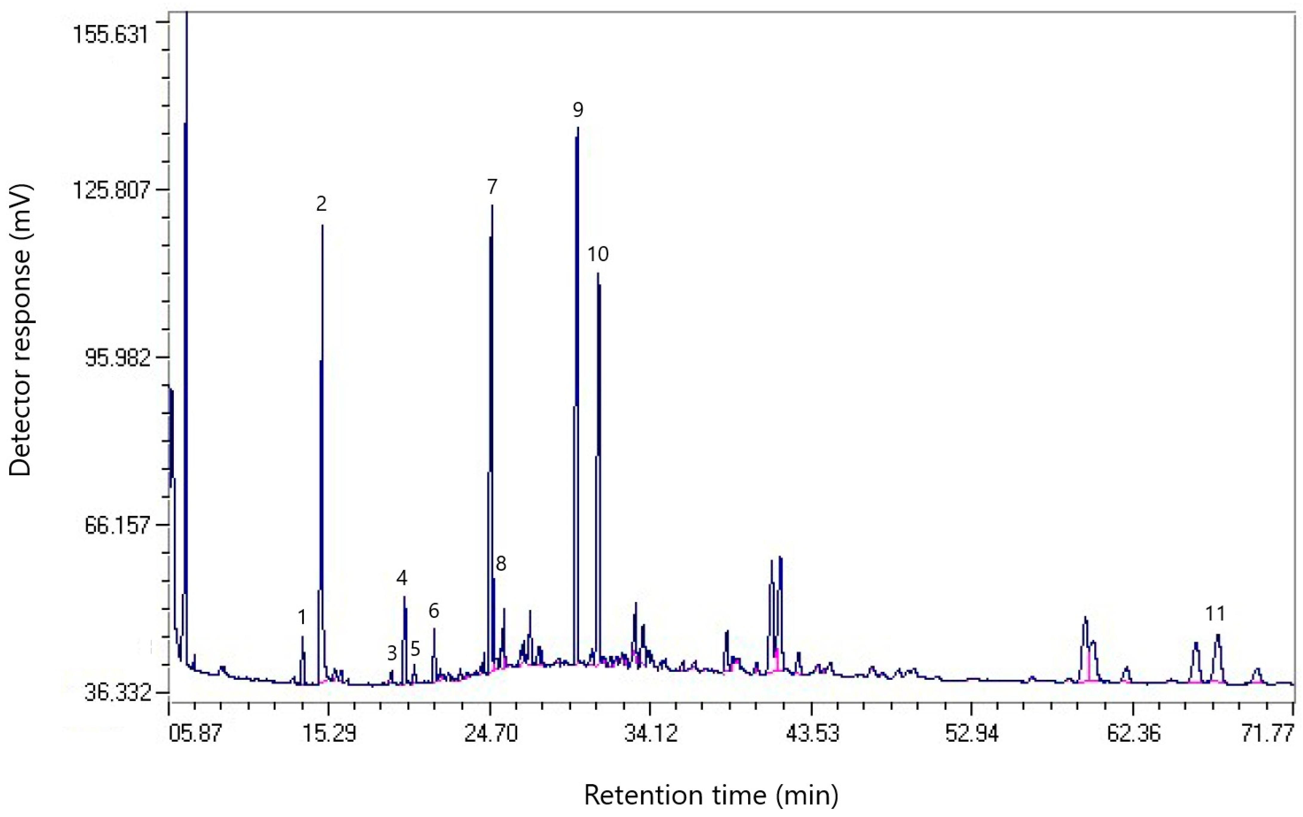 Molecules 30 01441 g004