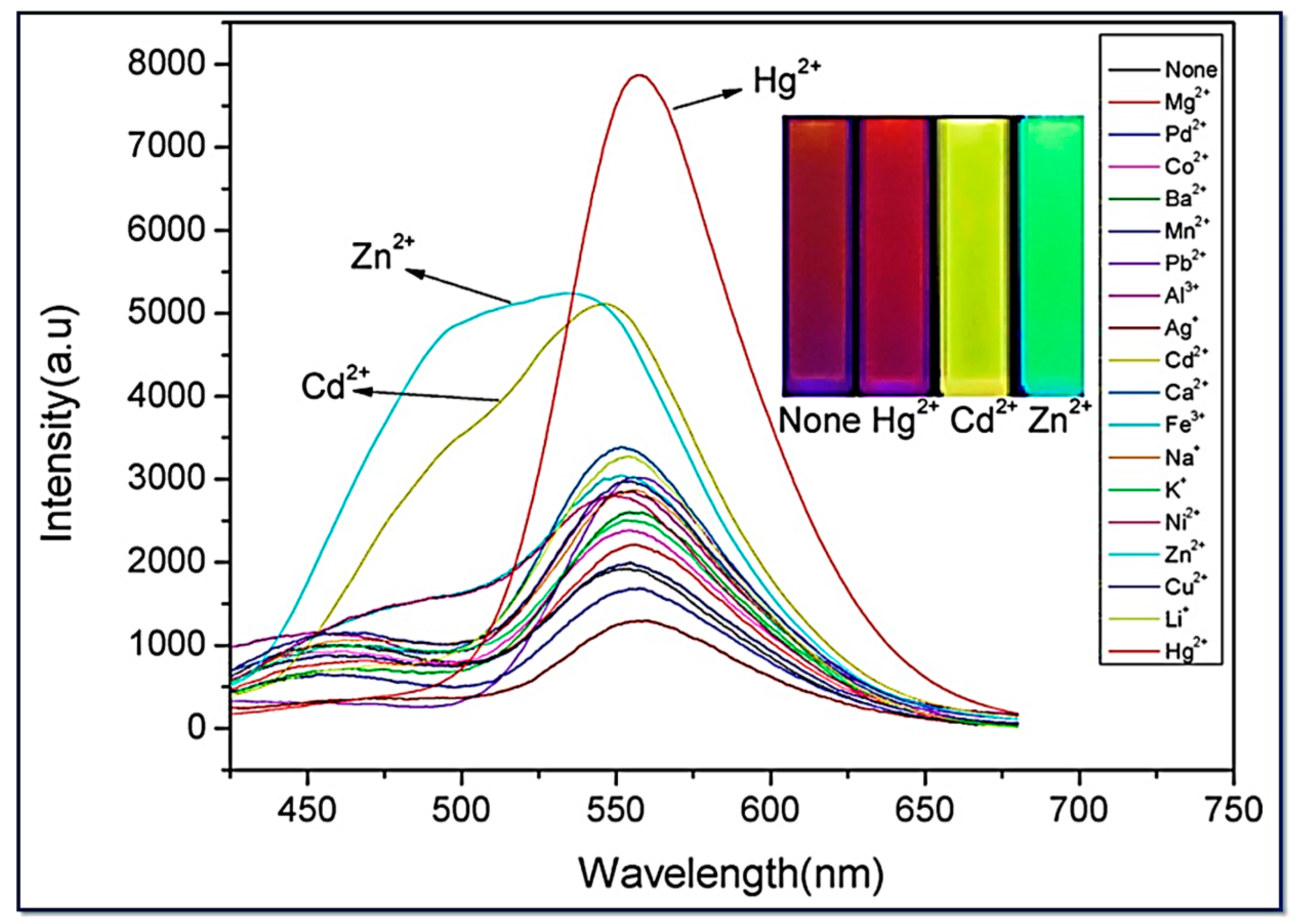 Molecules 30 01450 g007