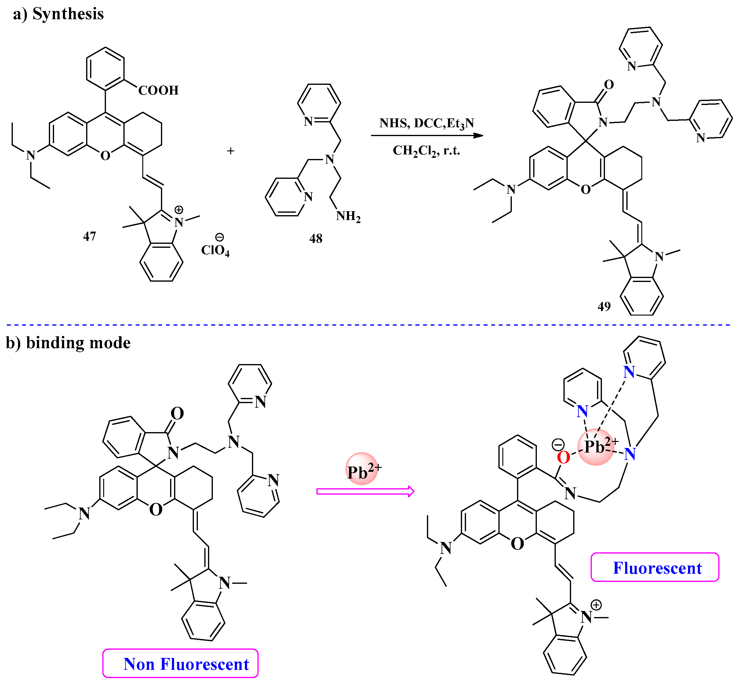 Molecules 30 01450 sch011