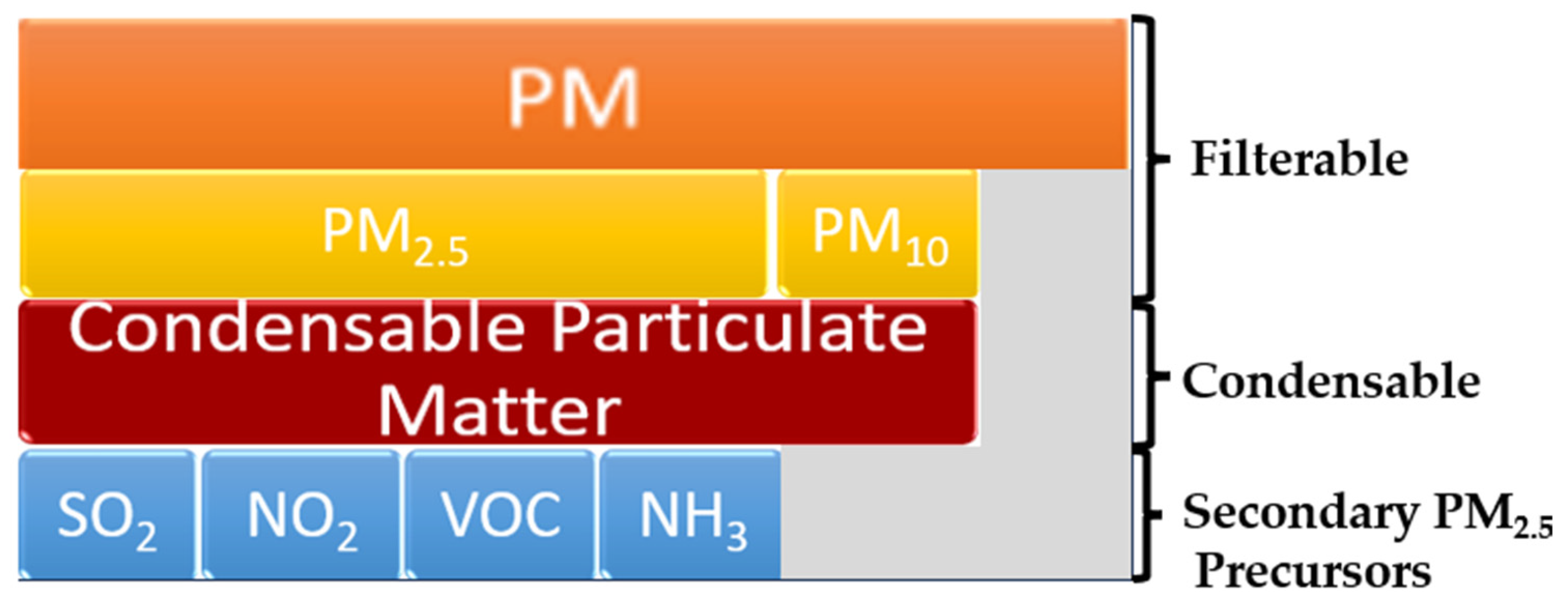 Molecules 30 01455 g002