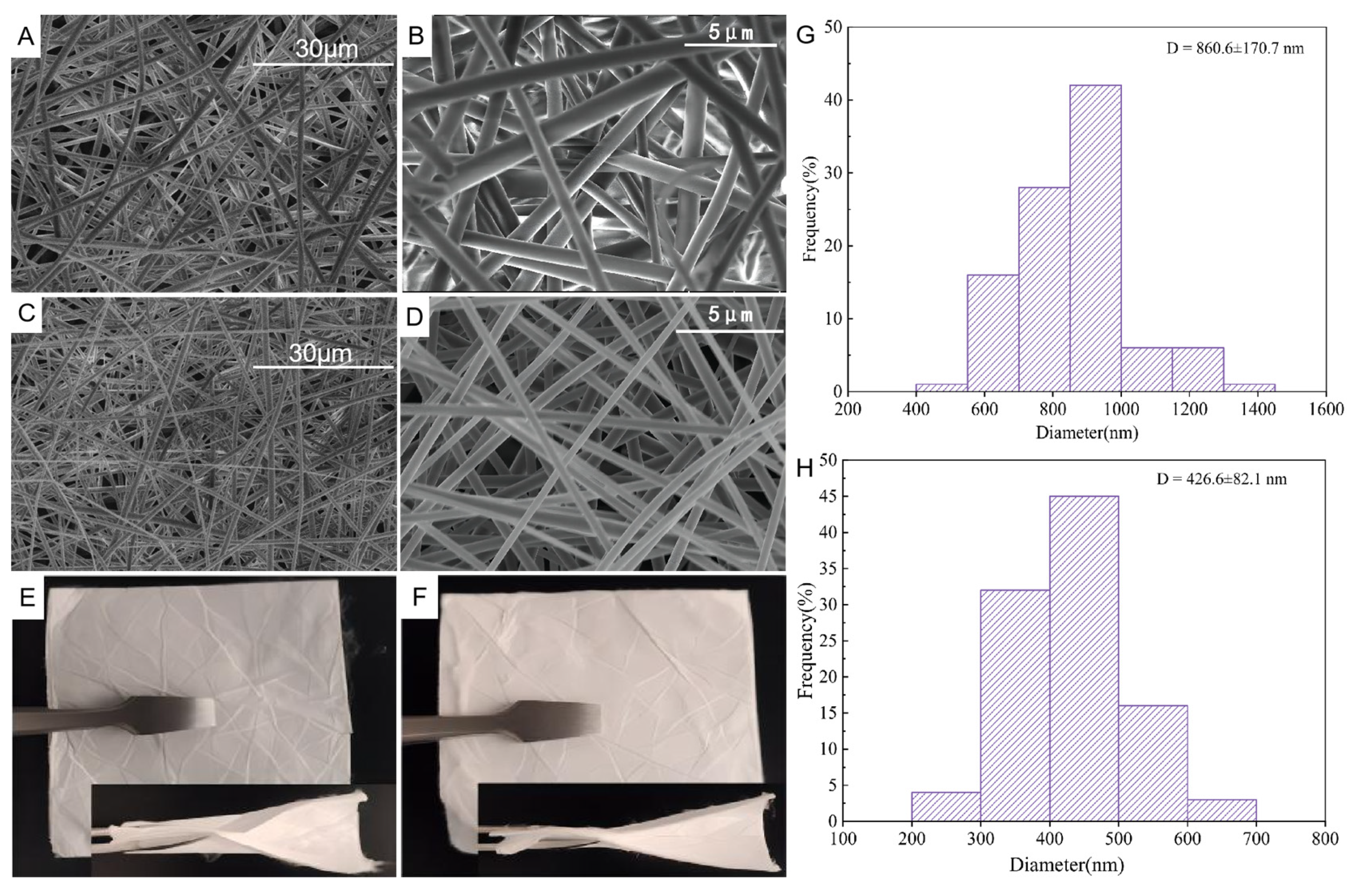 Molecules 30 01456 g001