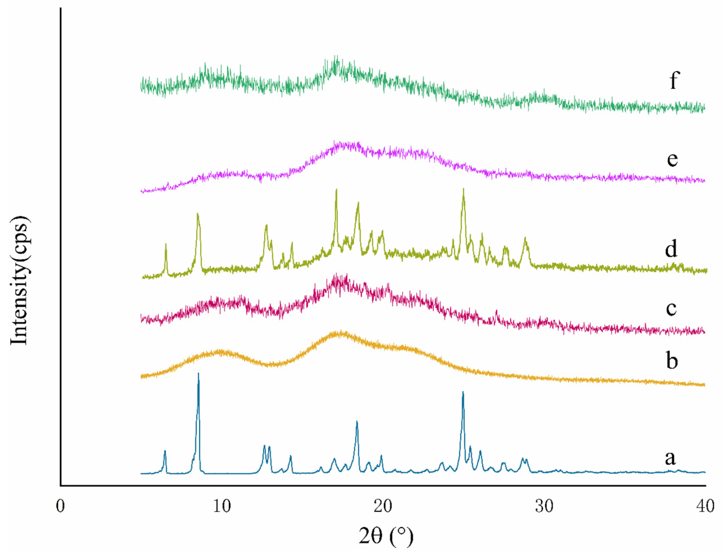Molecules 30 01456 g003