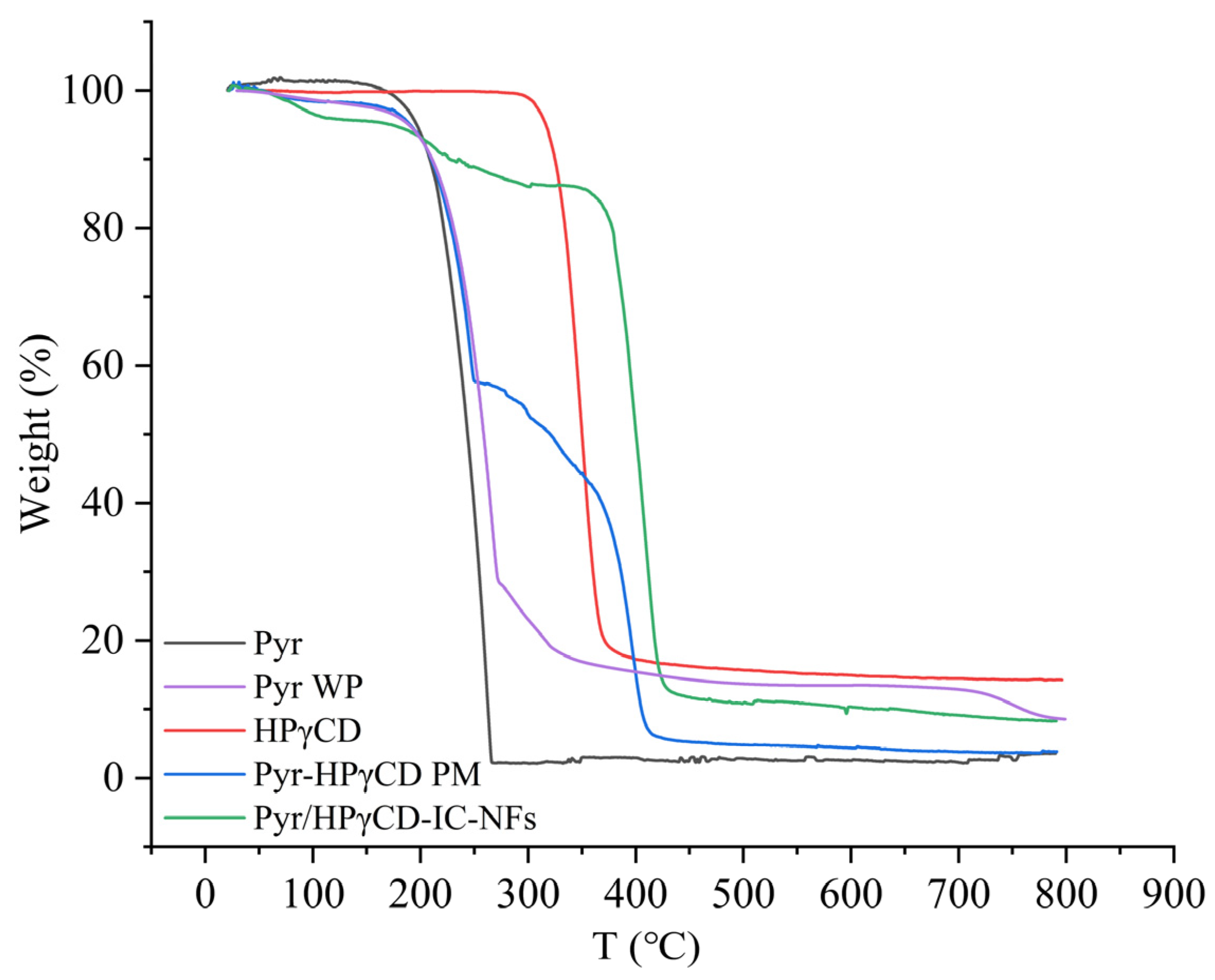 Molecules 30 01456 g004