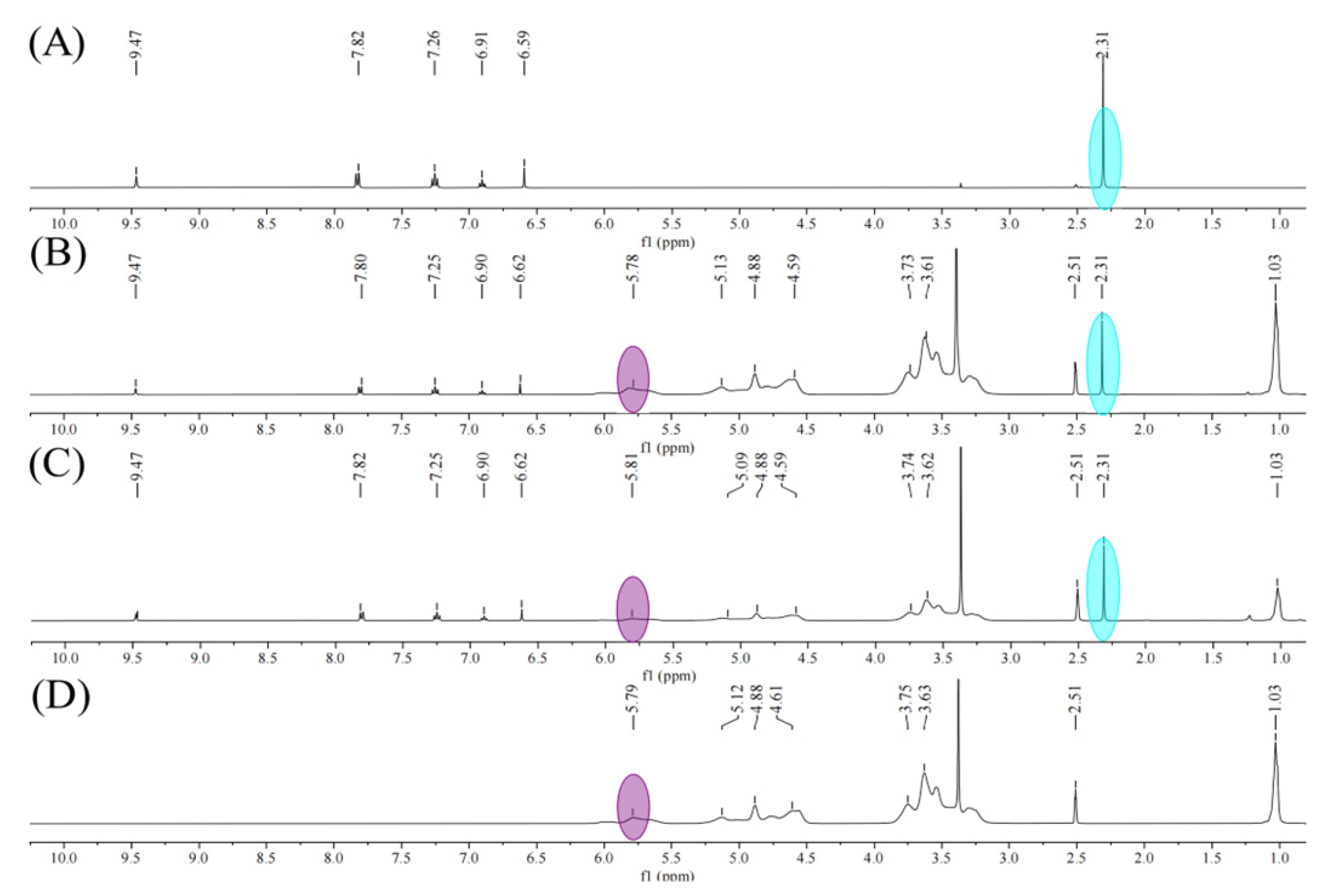 Molecules 30 01456 g005