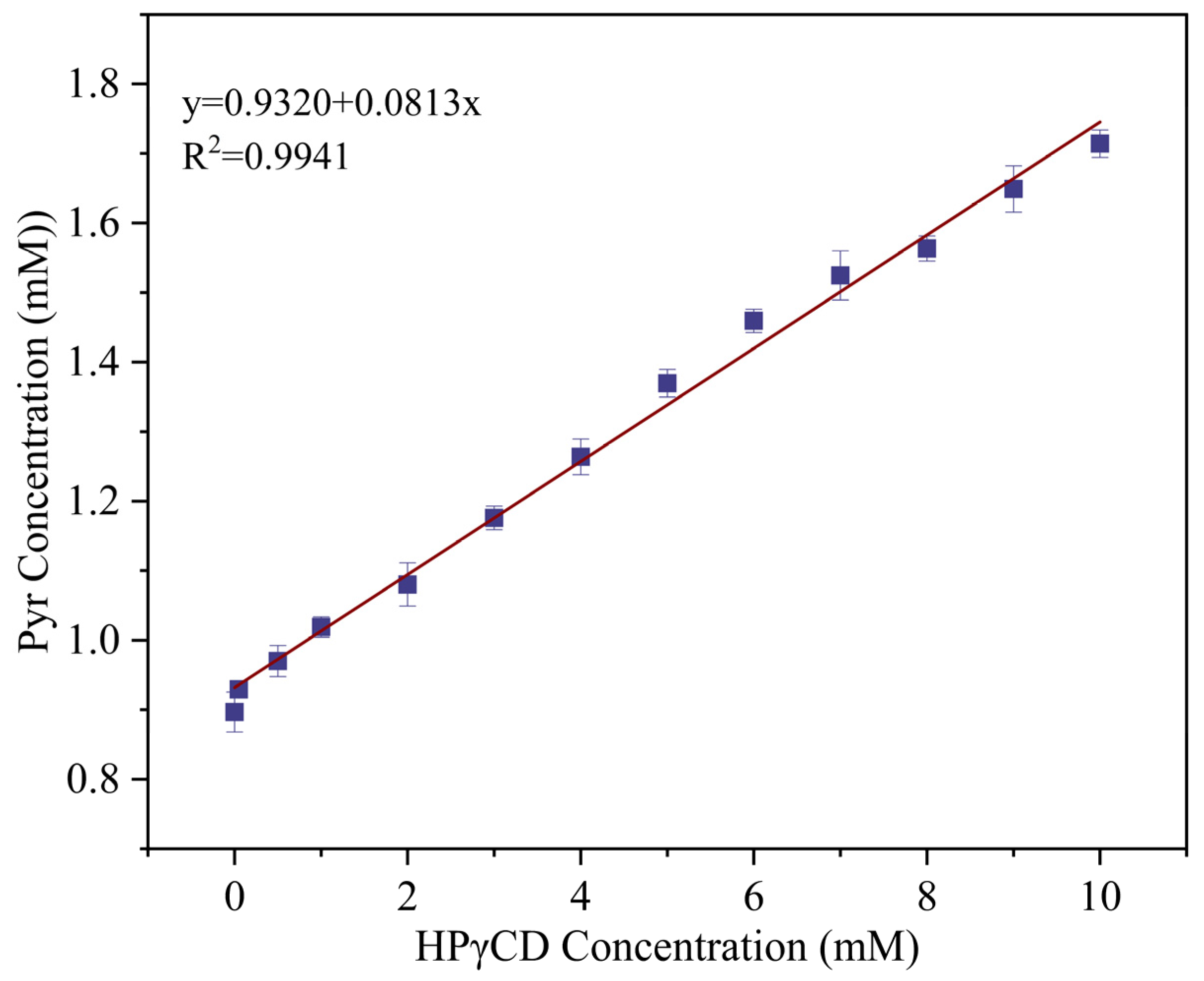 Molecules 30 01456 g006