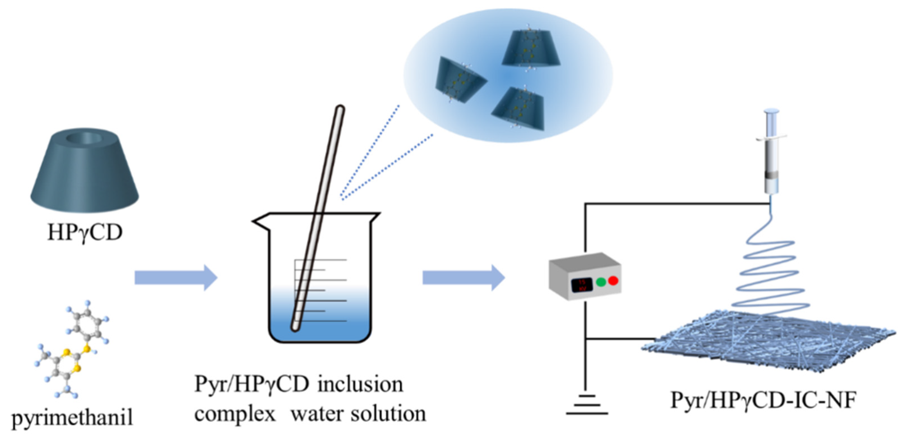 Molecules 30 01456 sch001