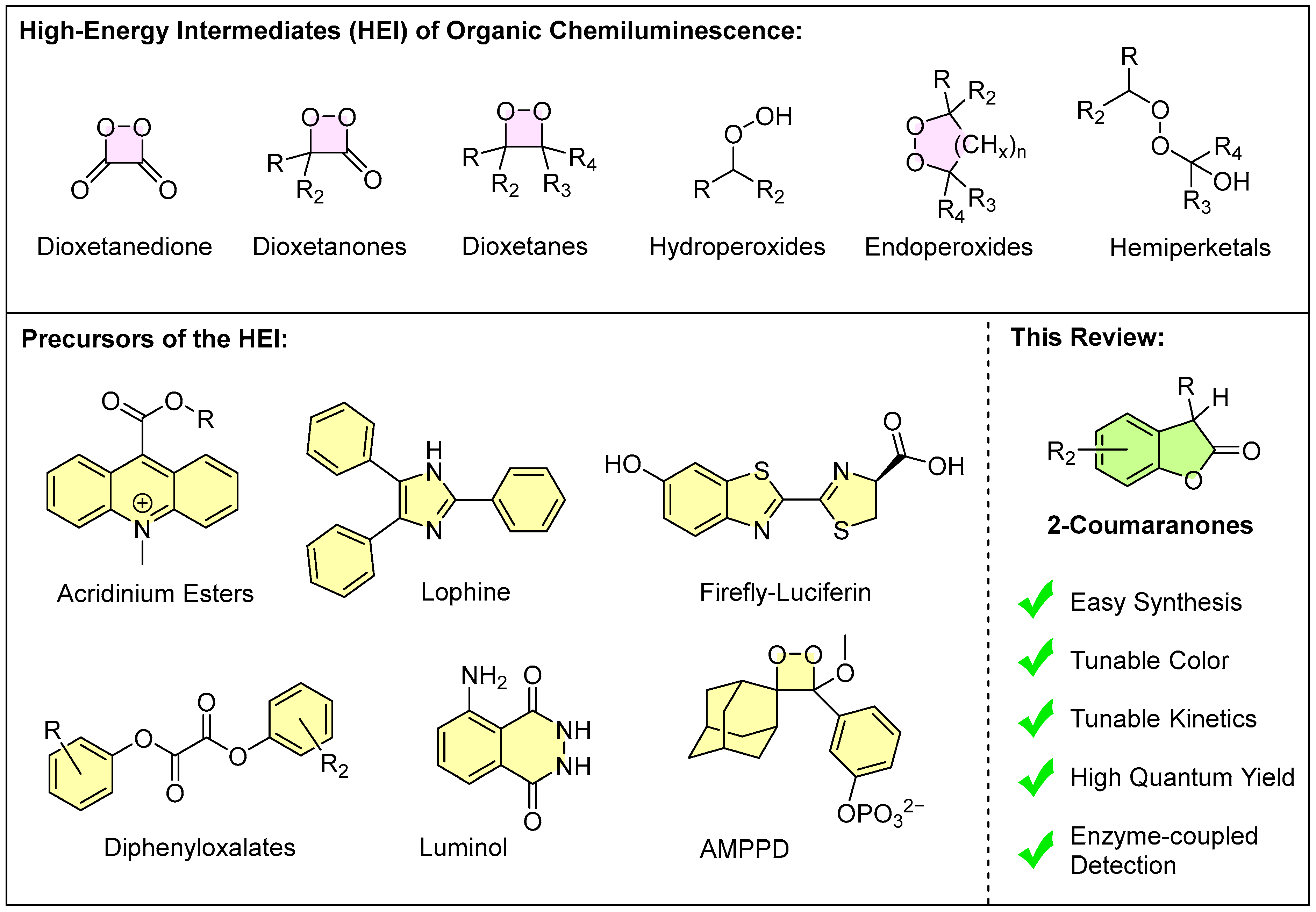 Molecules 30 01459 g001