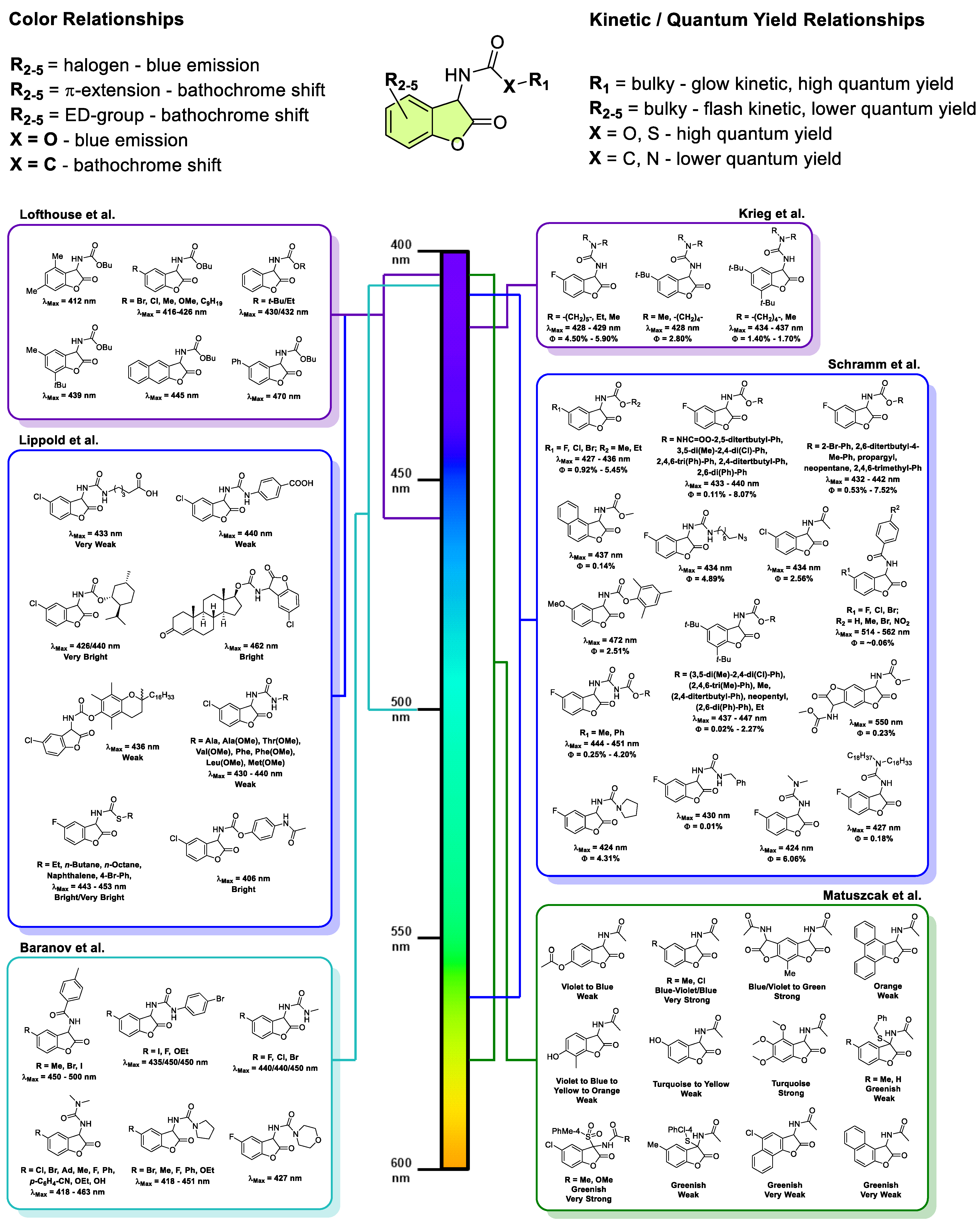 Molecules 30 01459 g004