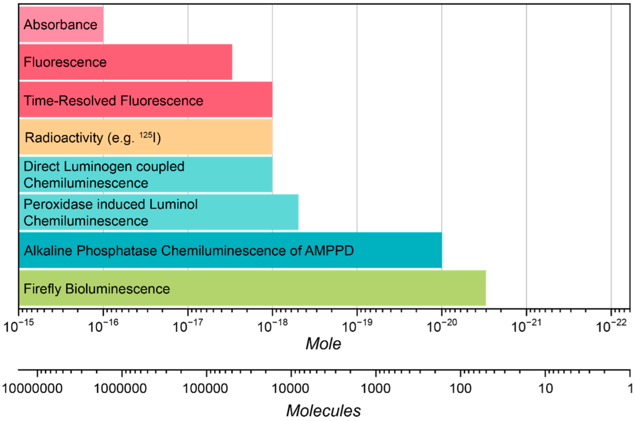 Molecules 30 01459 g007