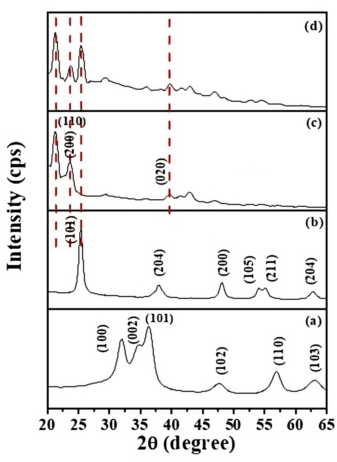 Molecules 30 01462 g001
