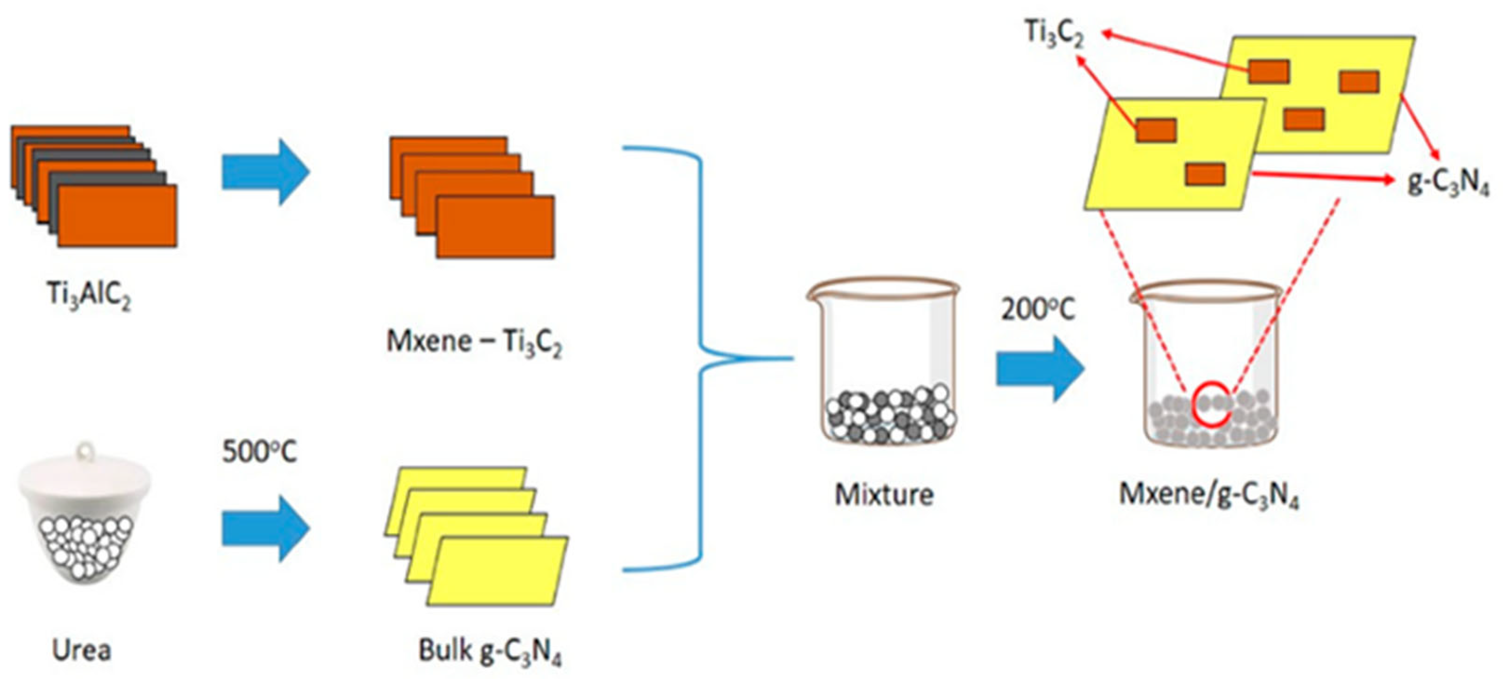 Molecules 30 01463 g003