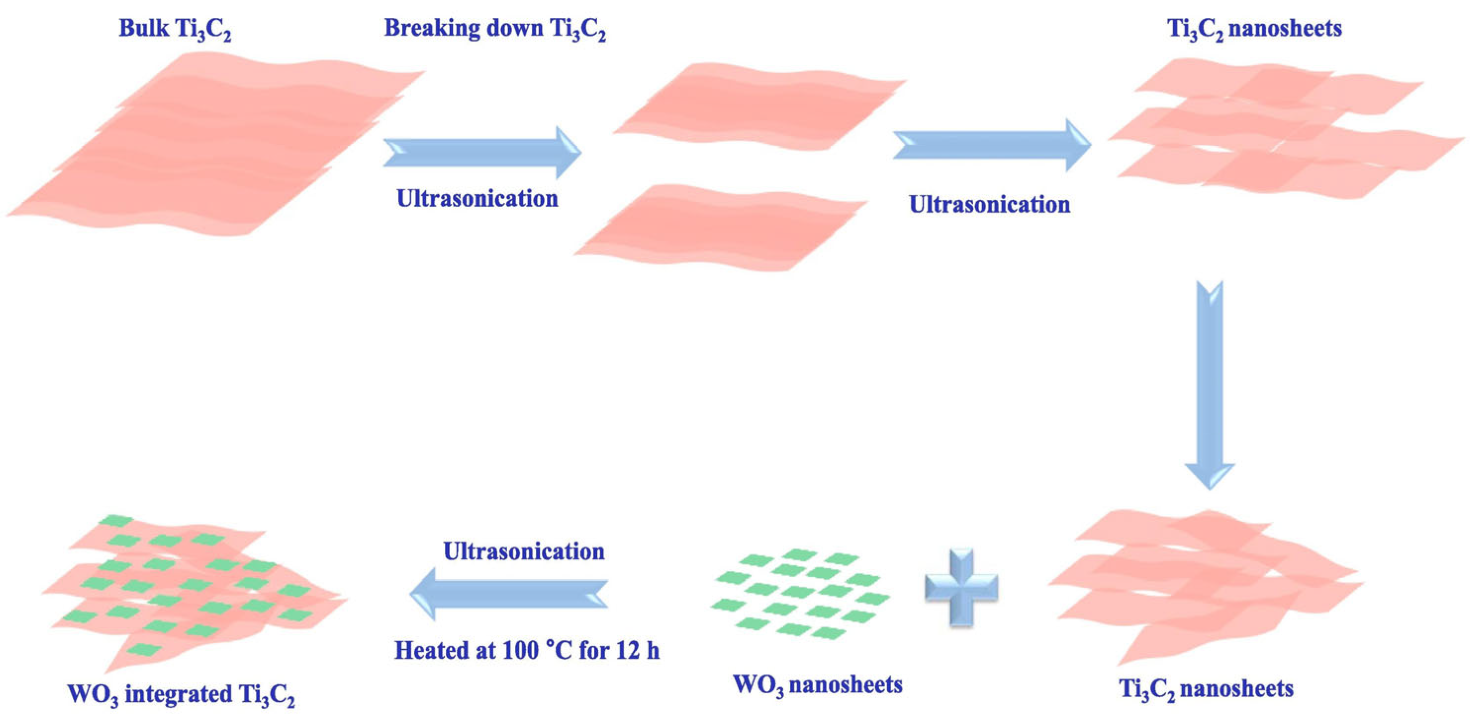 Molecules 30 01463 g004