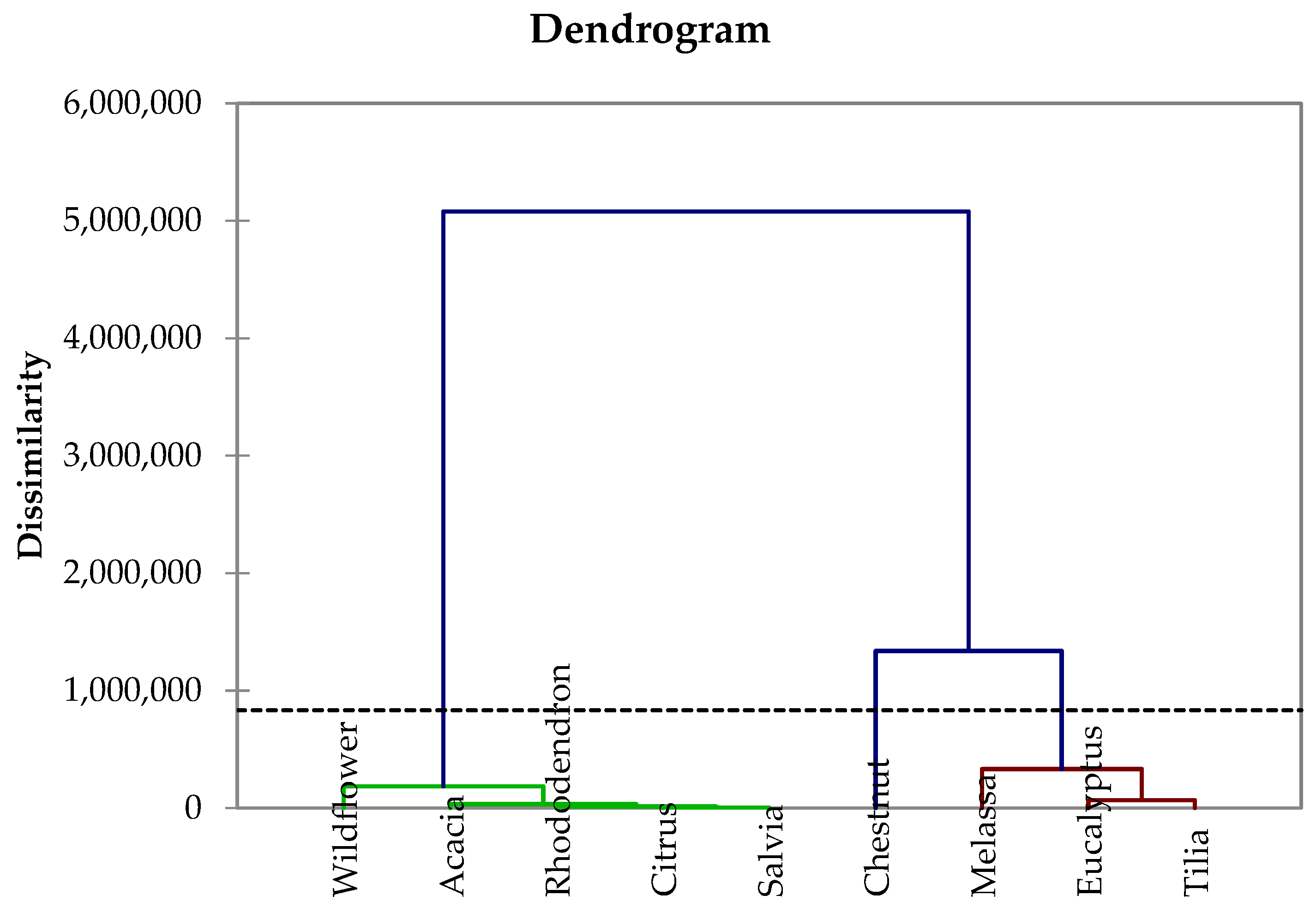 Molecules 30 01466 g005