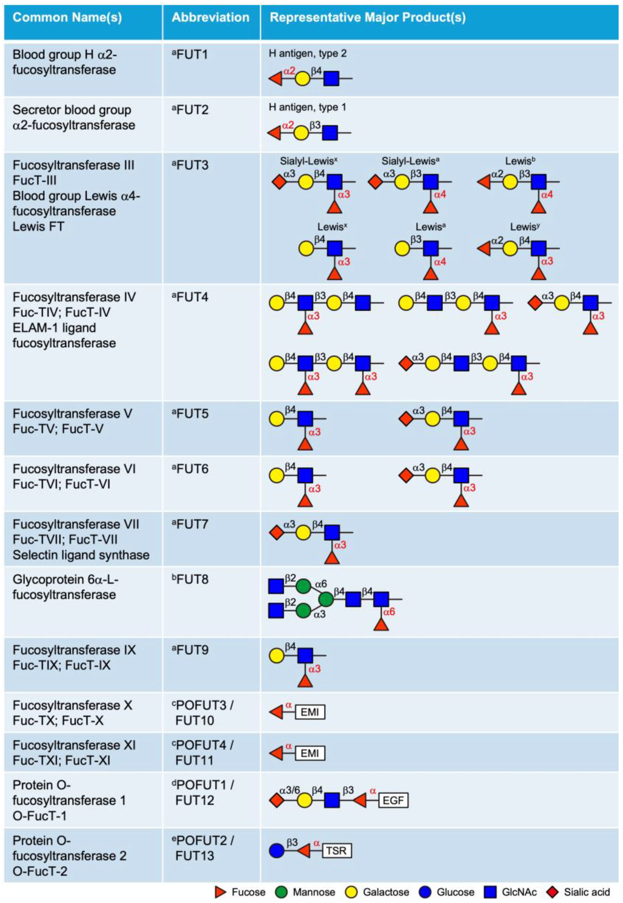 Molecules 30 01470 g002