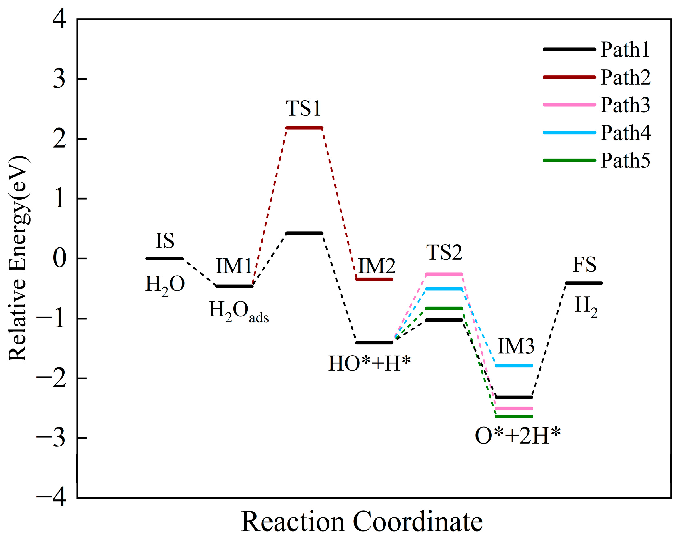 Molecules 30 01471 g013