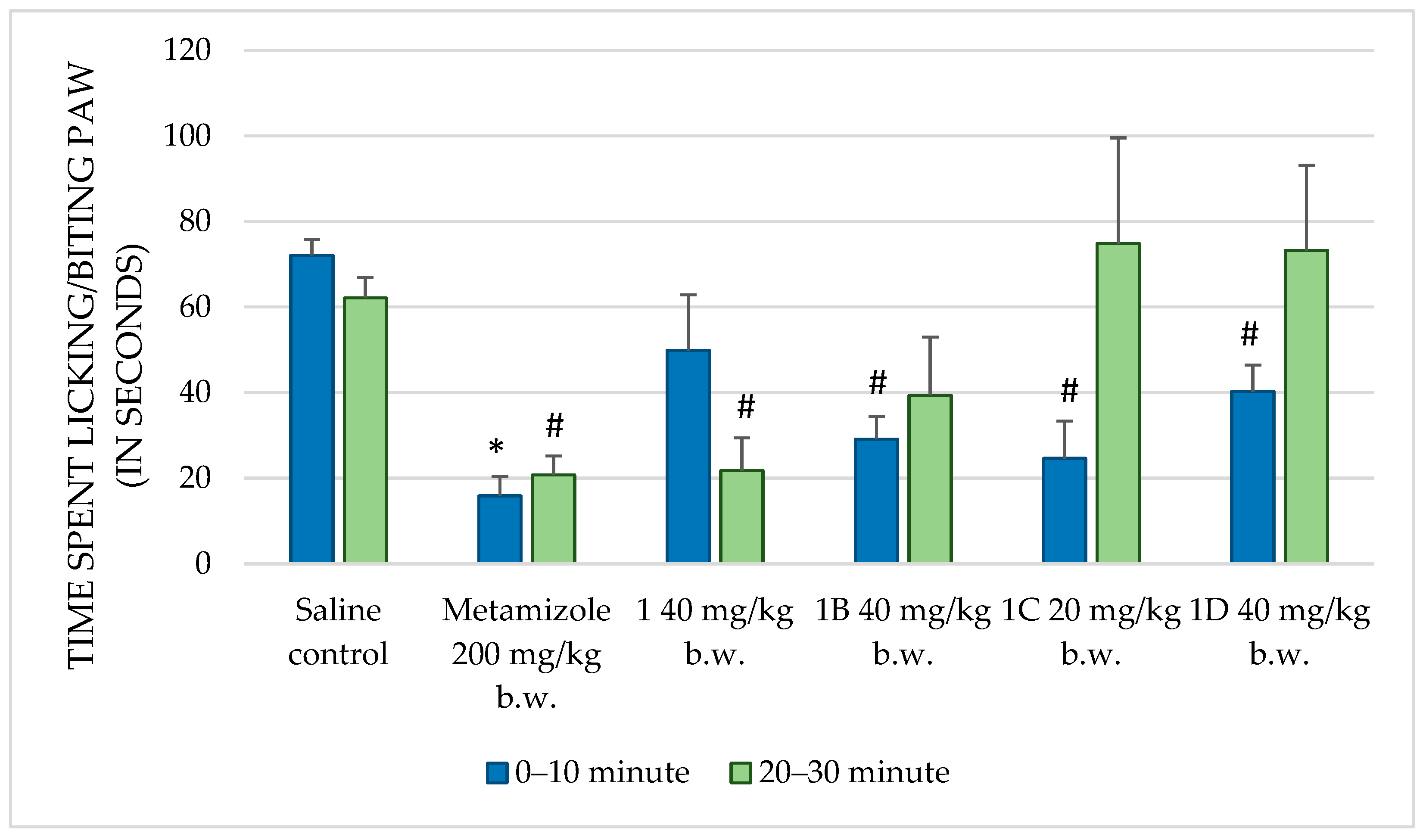 Molecules 30 01472 g003