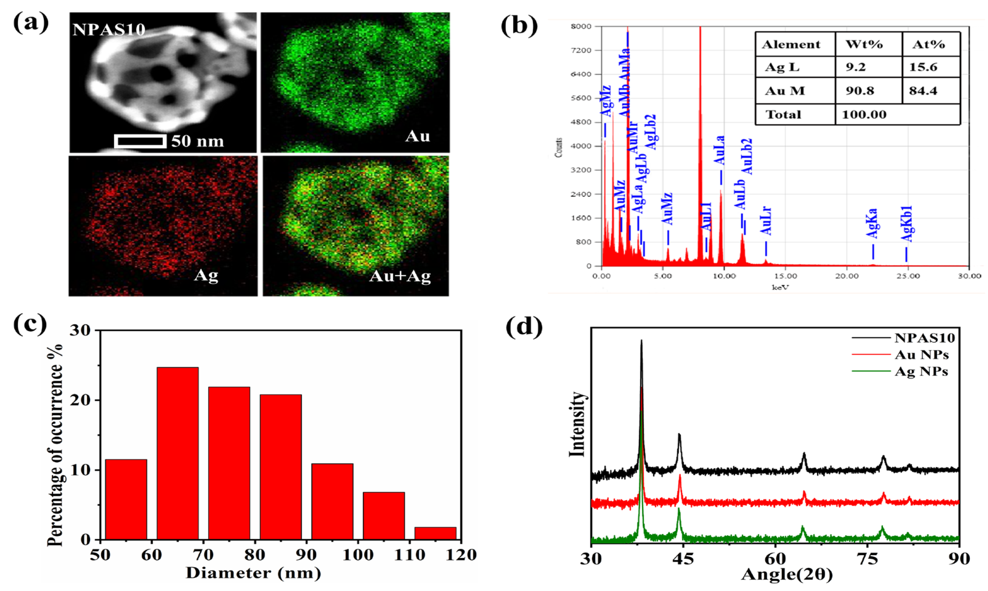 Molecules 30 01475 g002