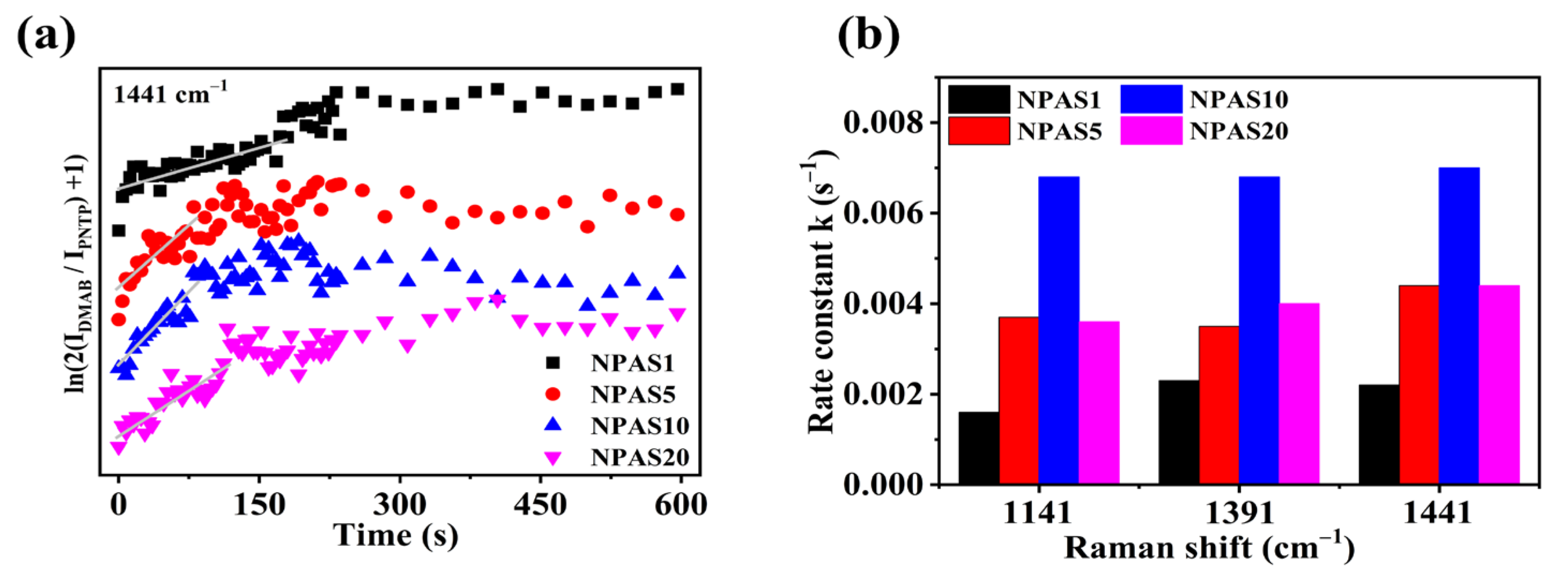 Molecules 30 01475 g007