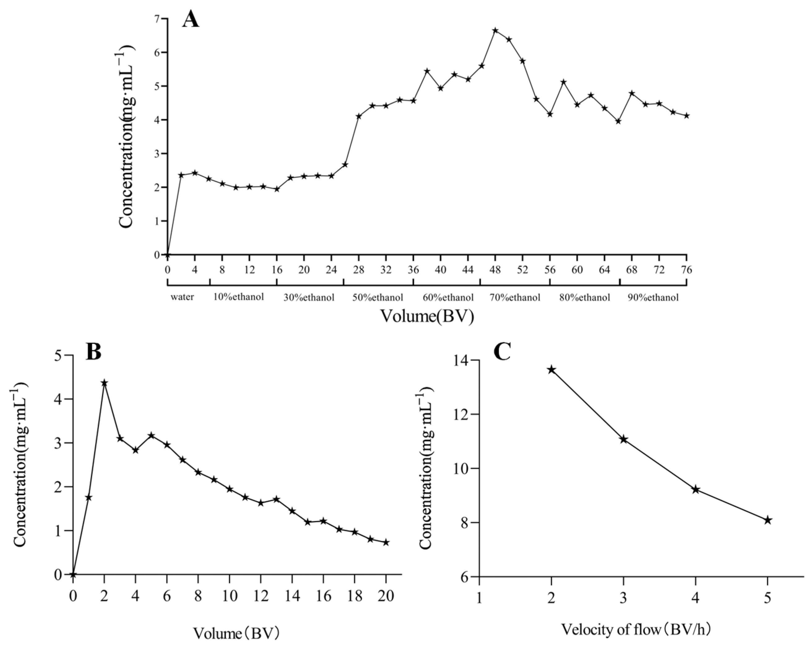 Molecules 30 01476 g004