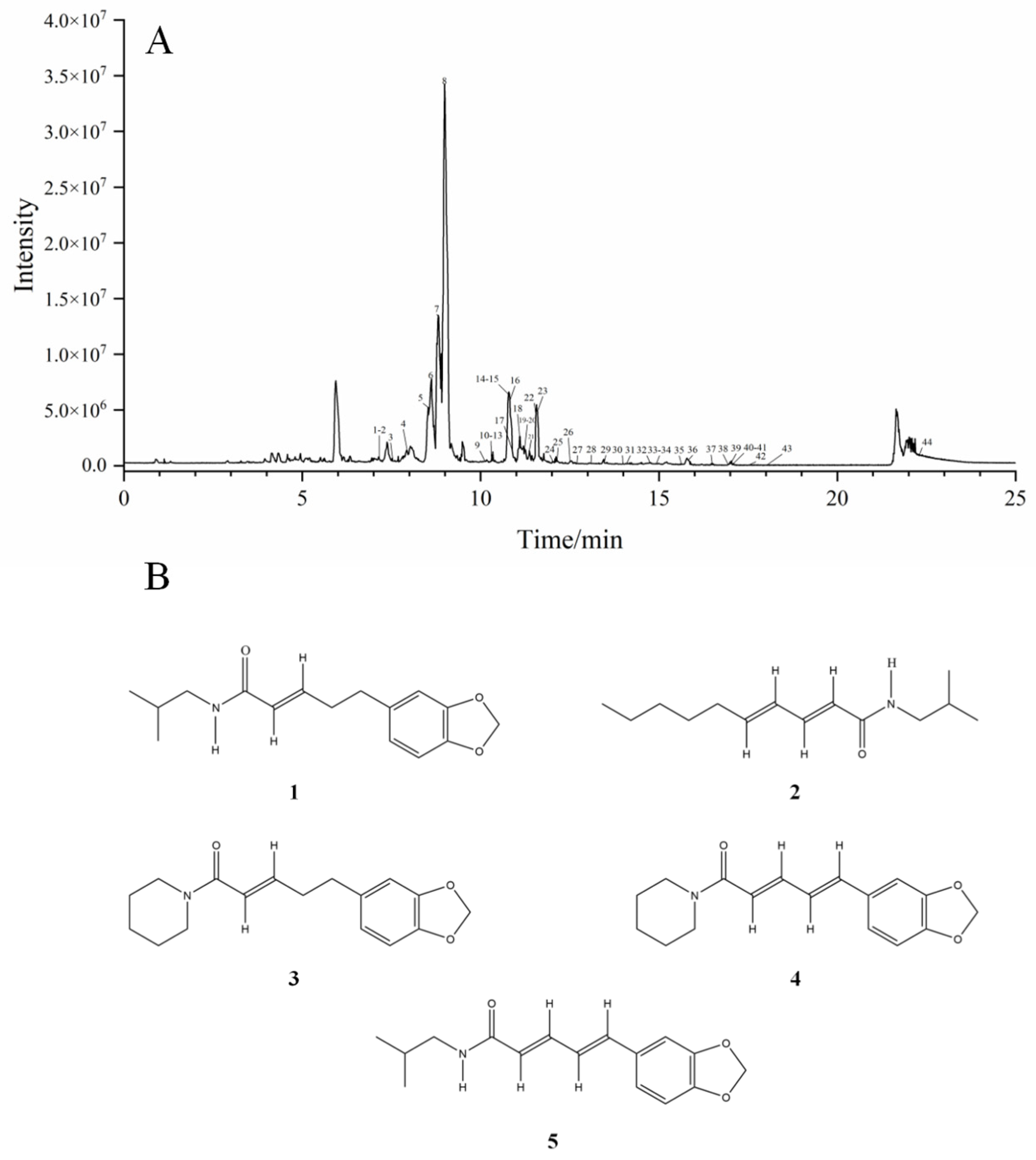 Molecules 30 01476 g005