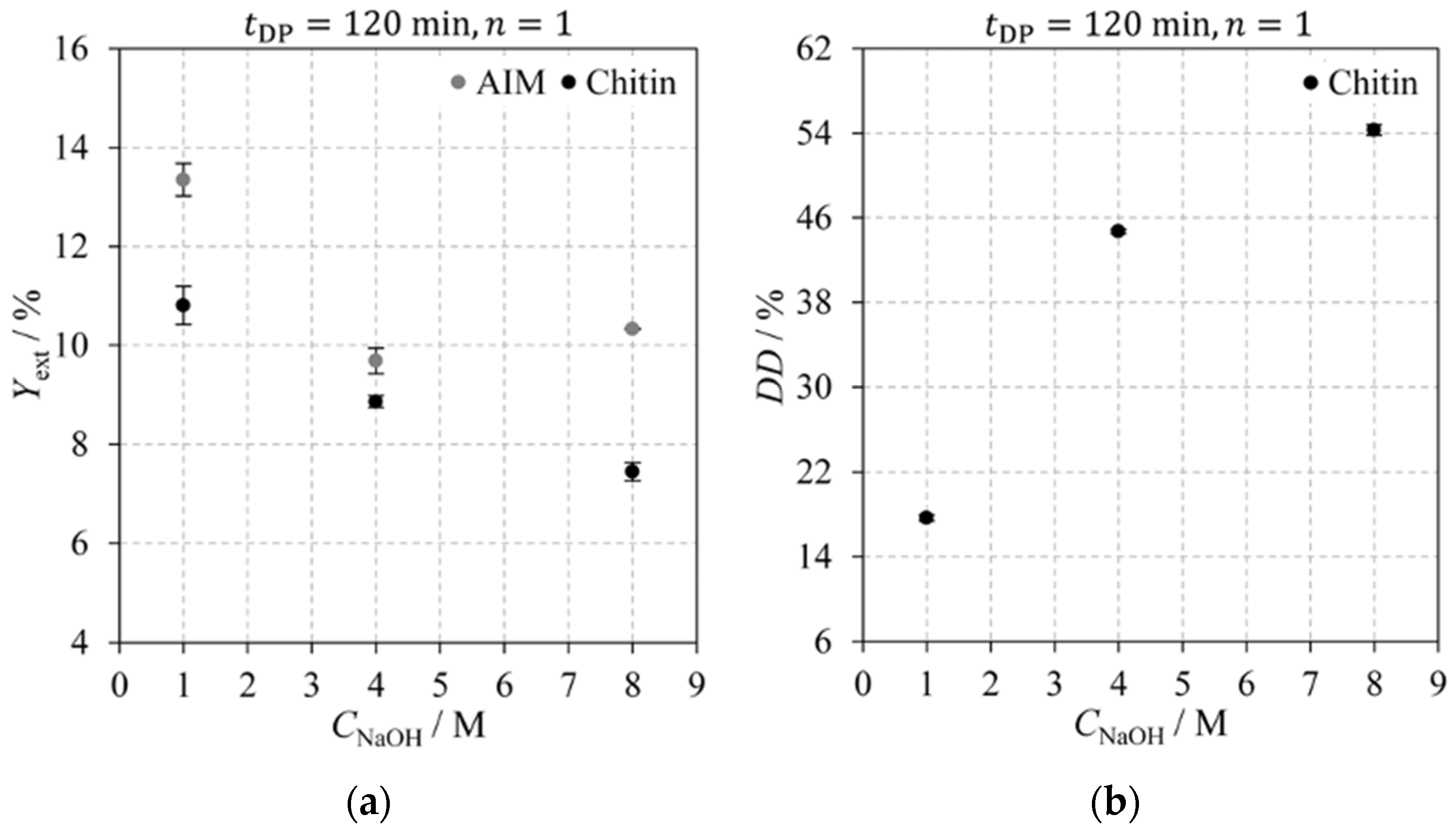 Molecules 30 01479 g006