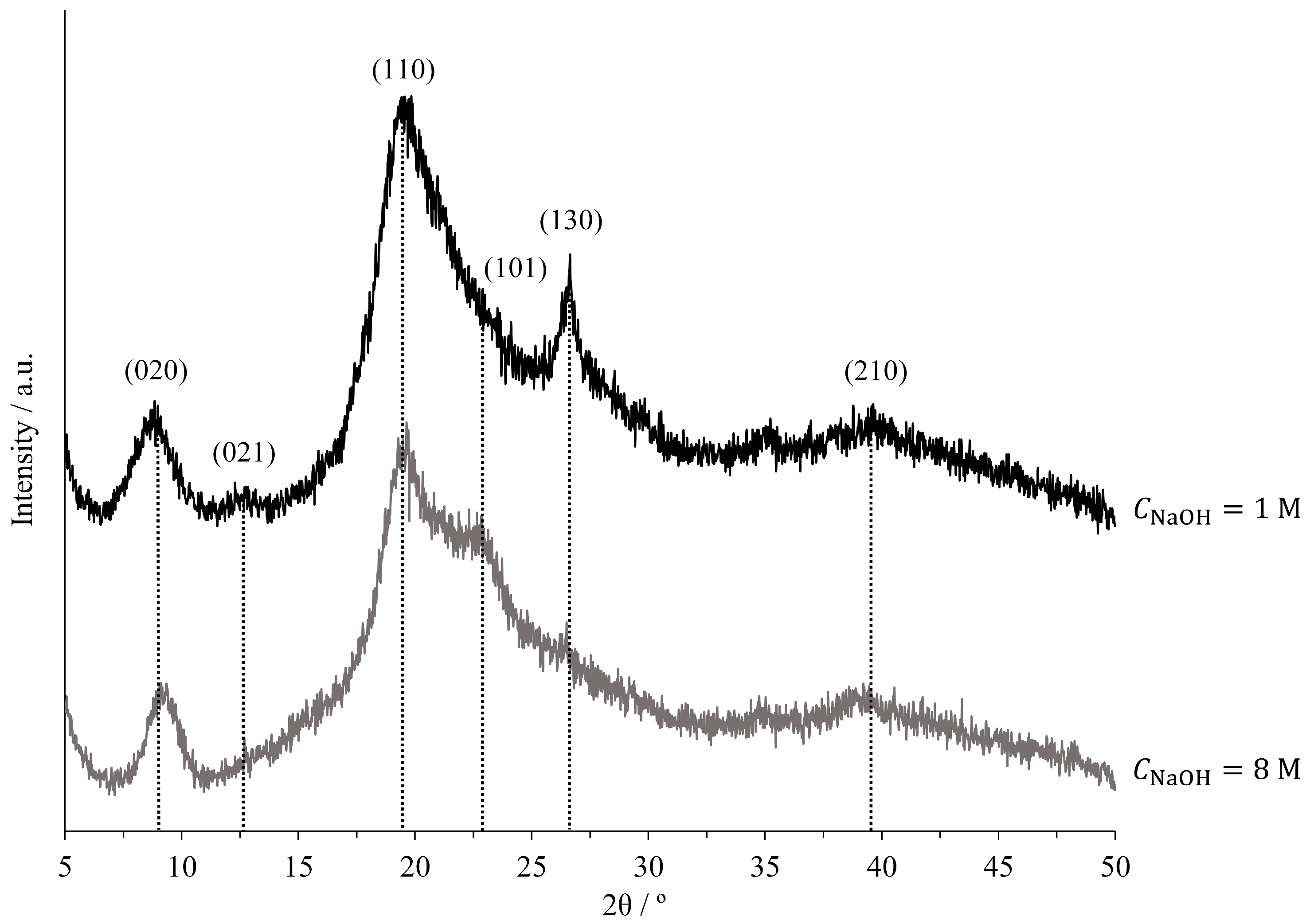 Molecules 30 01479 g008