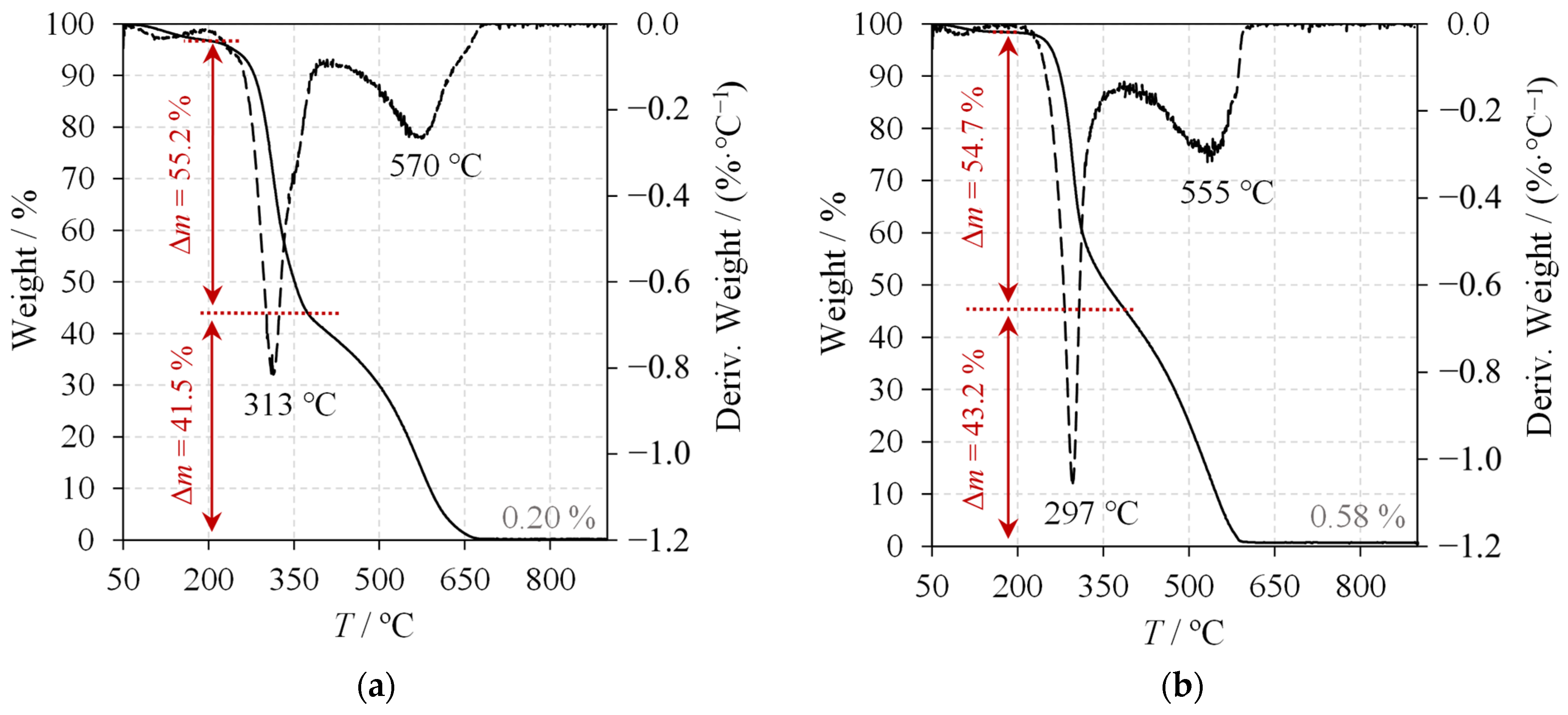Molecules 30 01479 g009