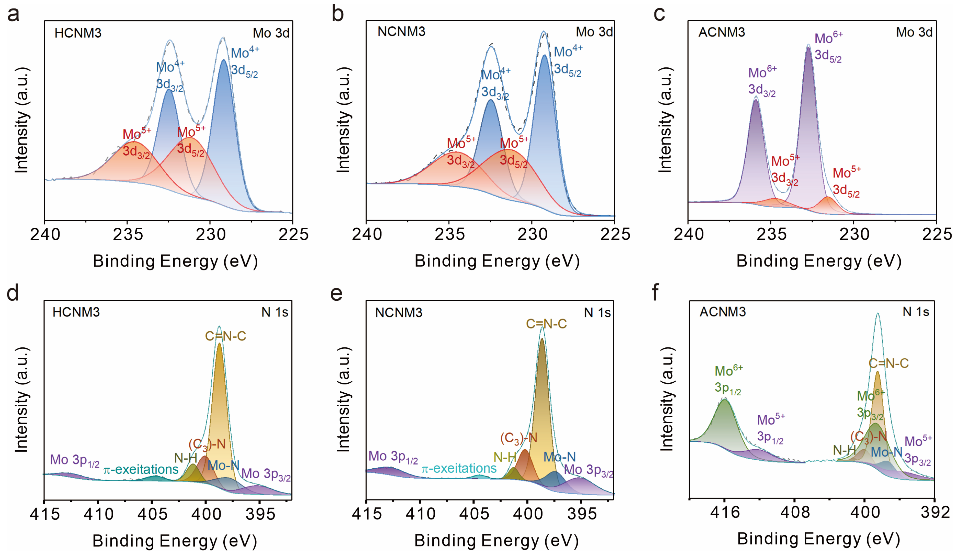 Molecules 30 01481 g002