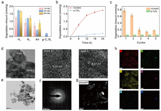 HUNDRED LINE -最終防衛学園-　セット Integrated analysis and performance optimization of fuel