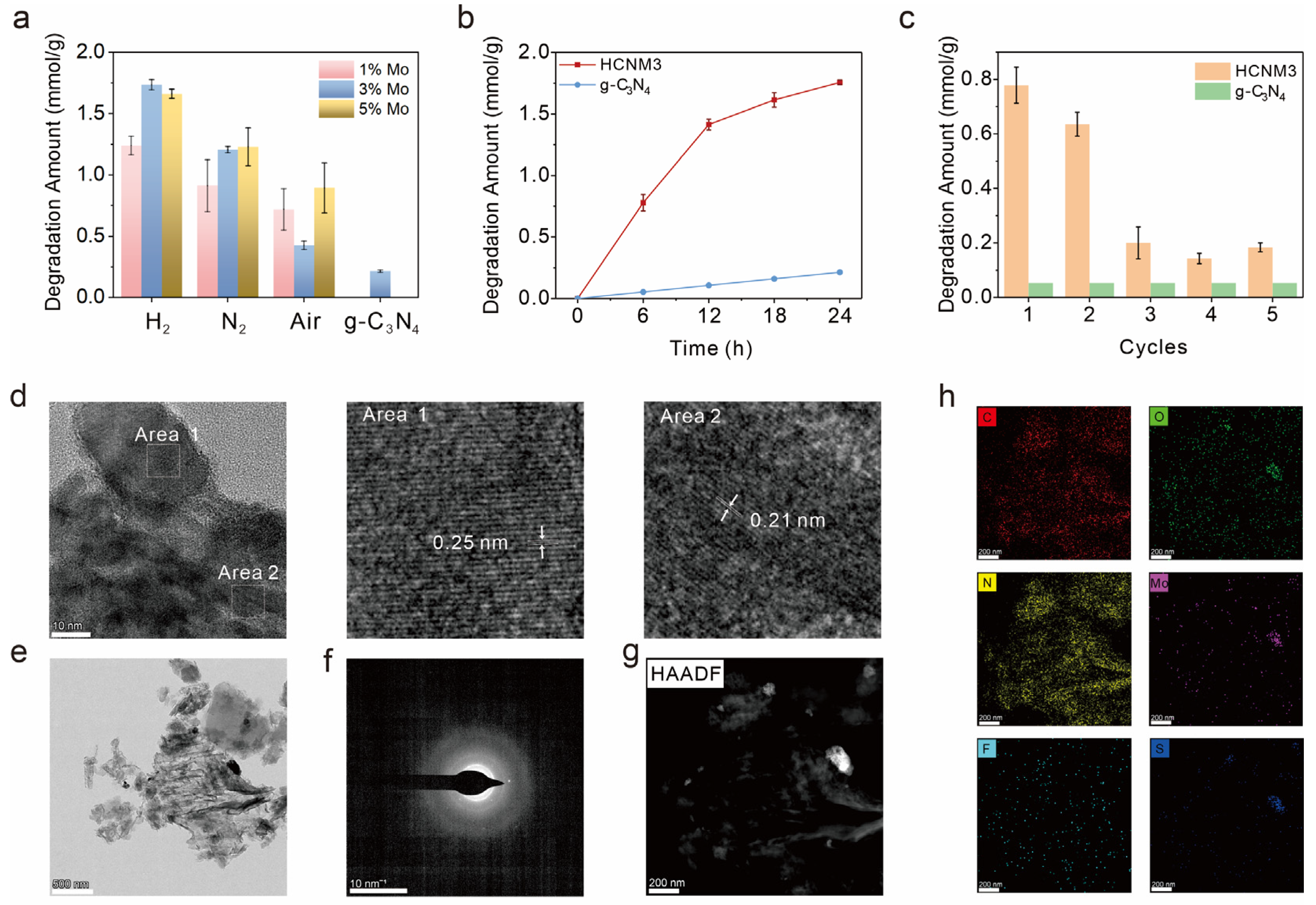 Molecules 30 01481 g003