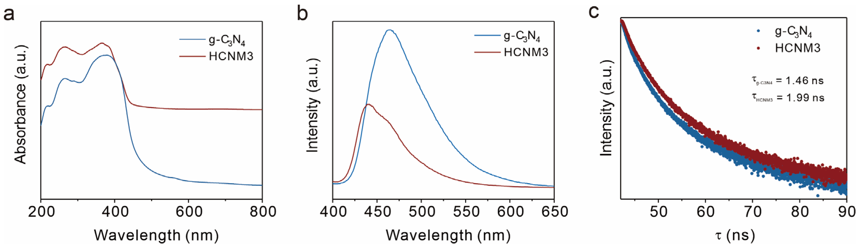 Molecules 30 01481 g004